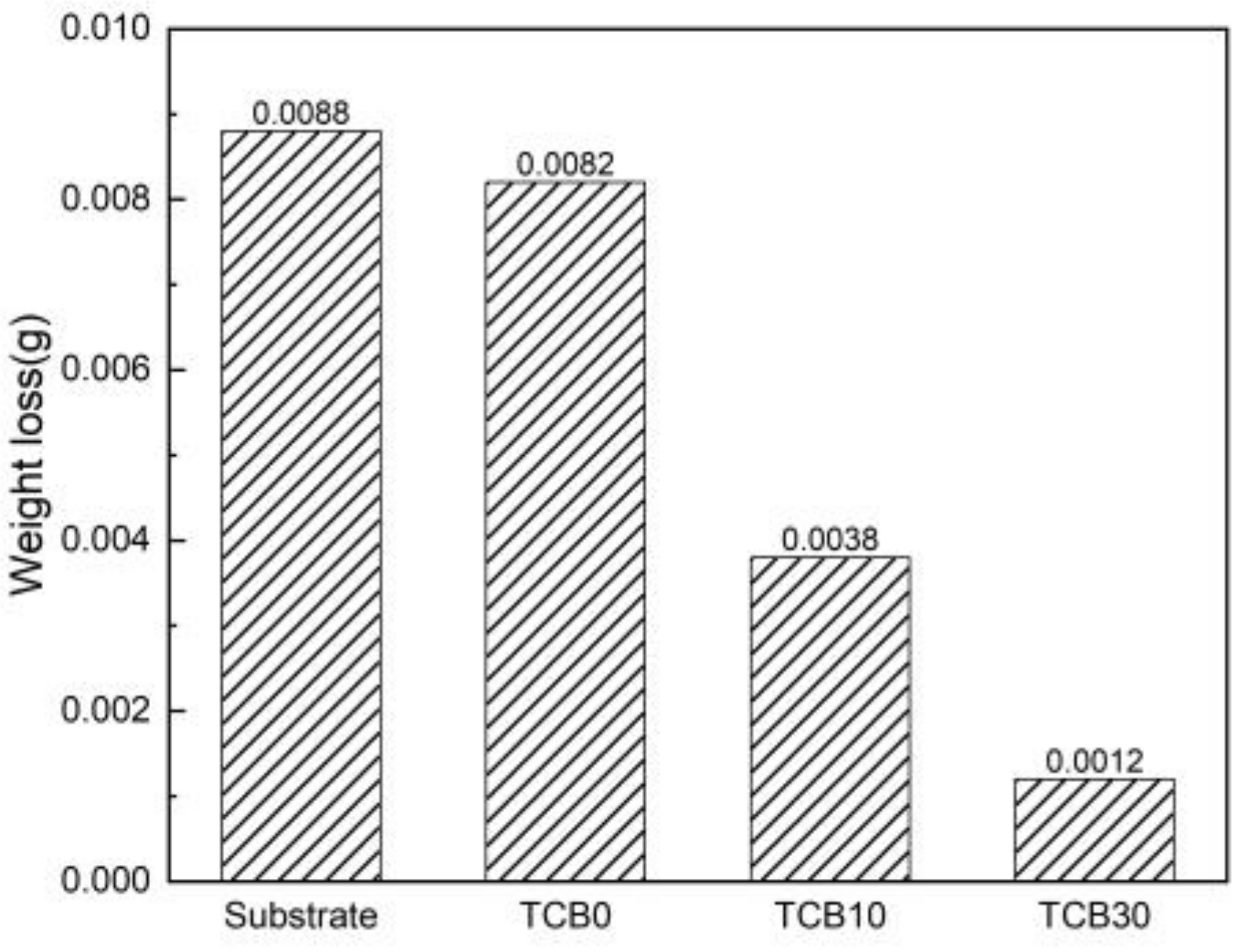 Materials 16 07016 g008