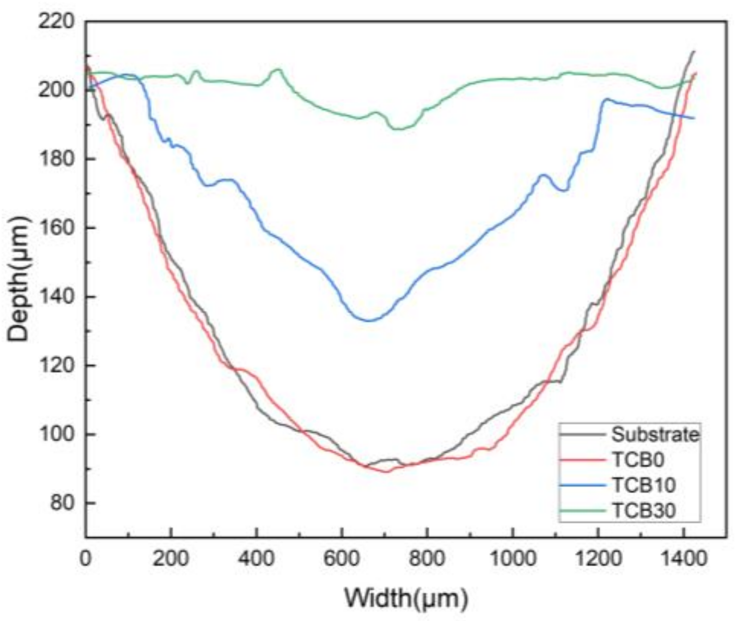 Materials 16 07016 g009