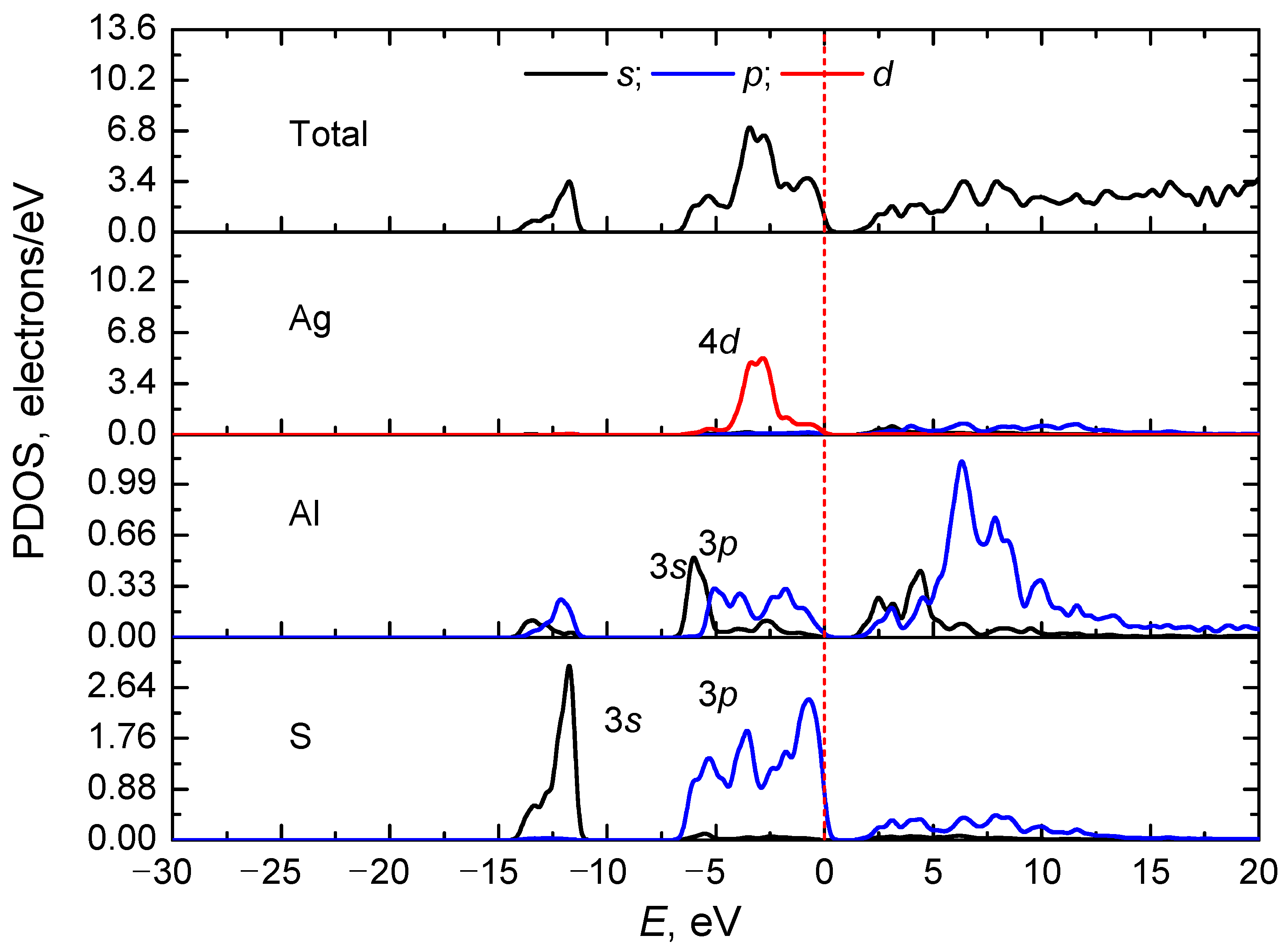 Materials 16 07017 g006