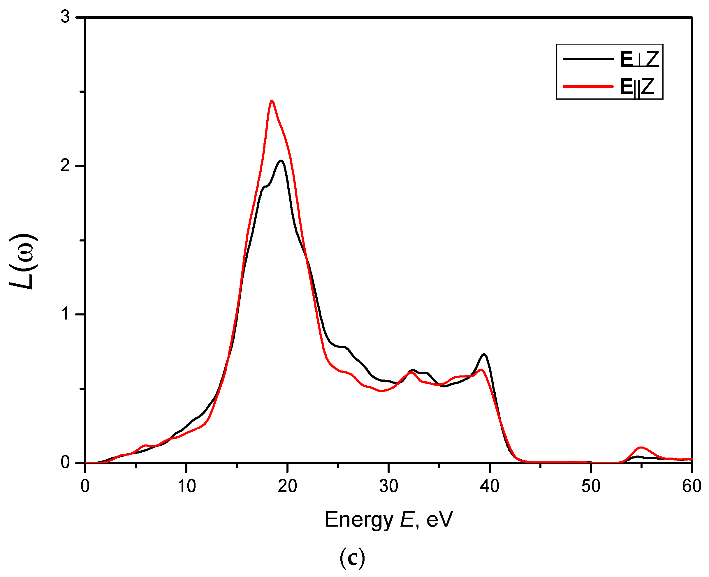 Materials 16 07017 g009b