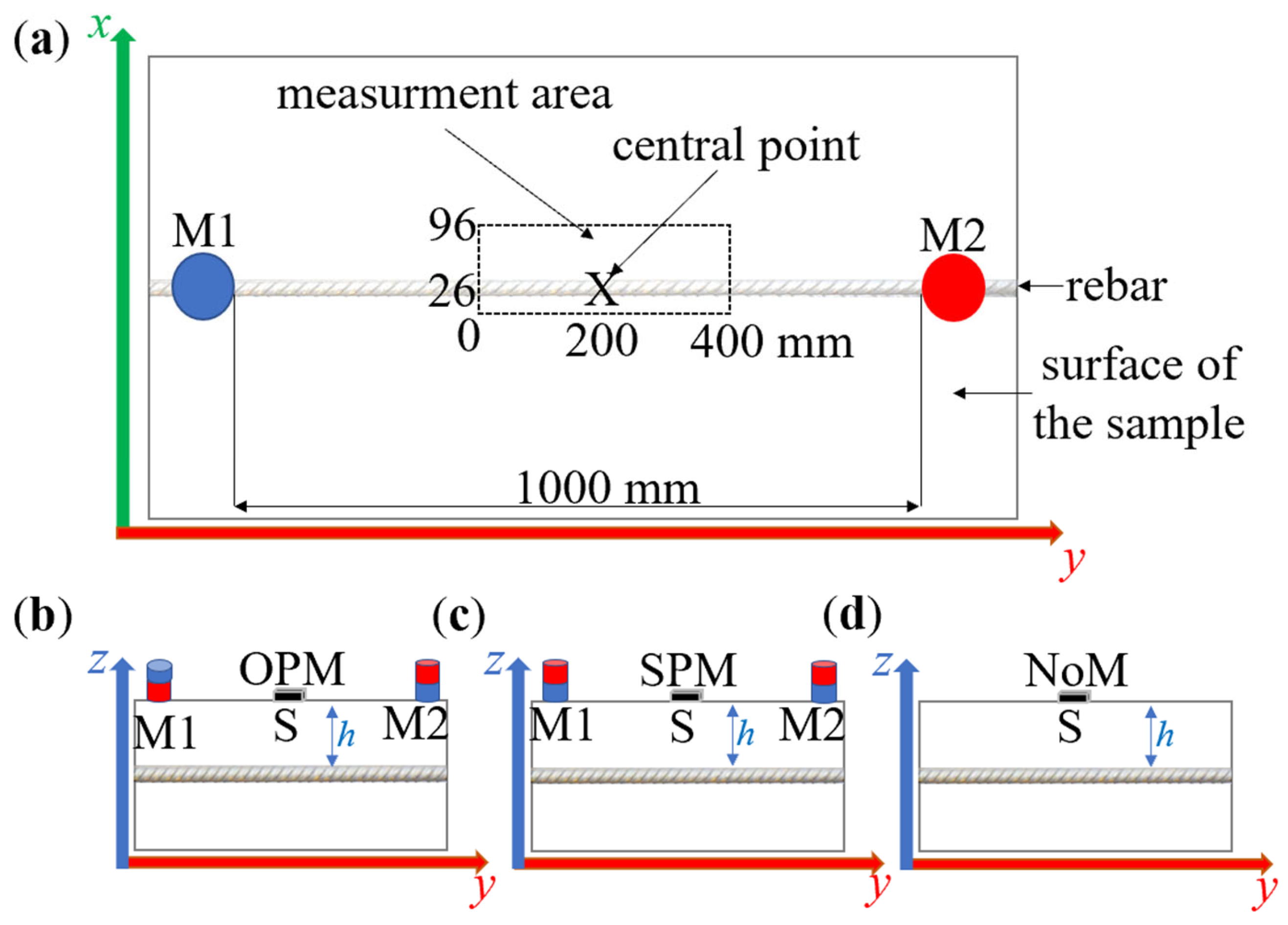 Materials 16 07020 g003
