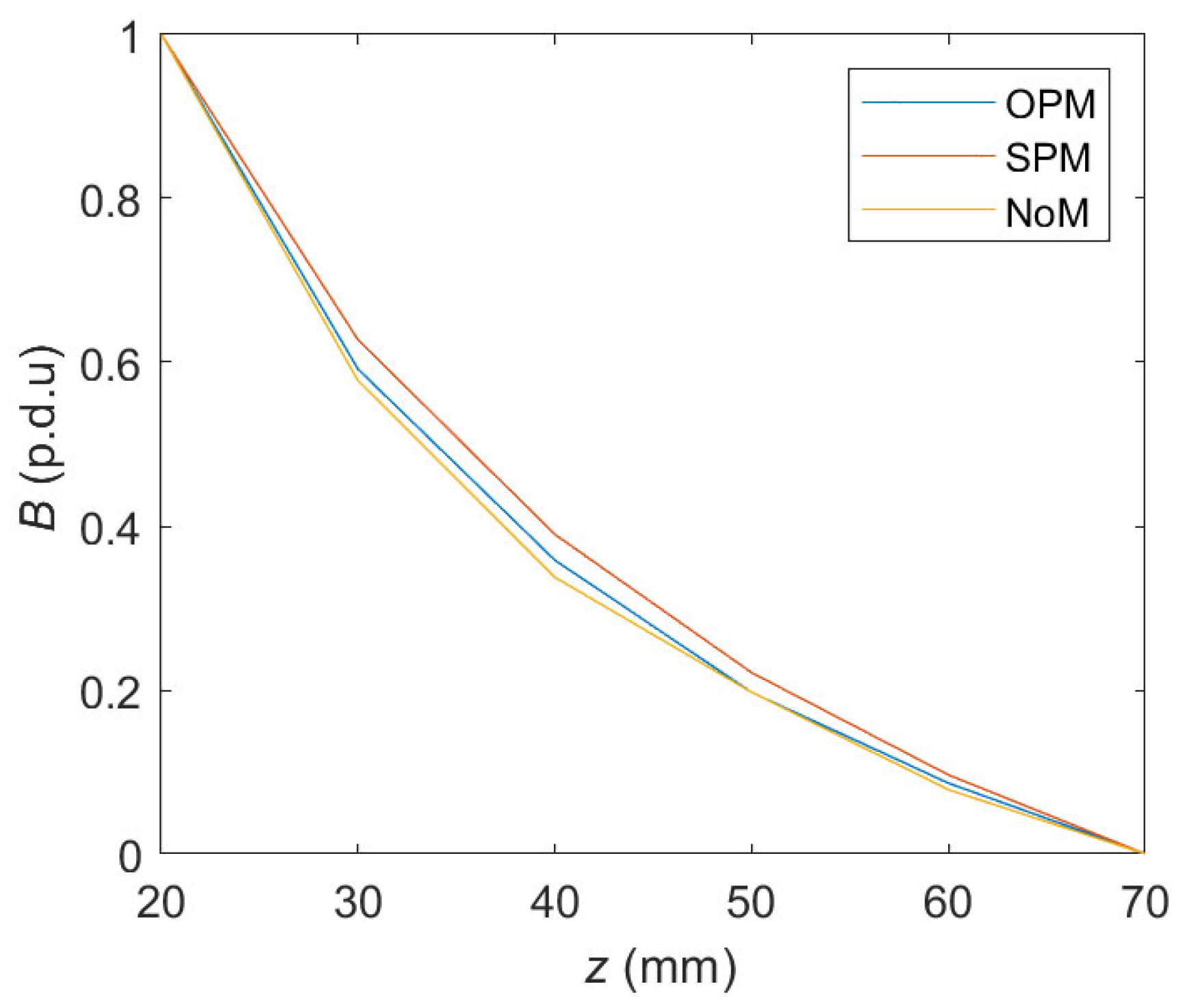 Materials 16 07020 g019