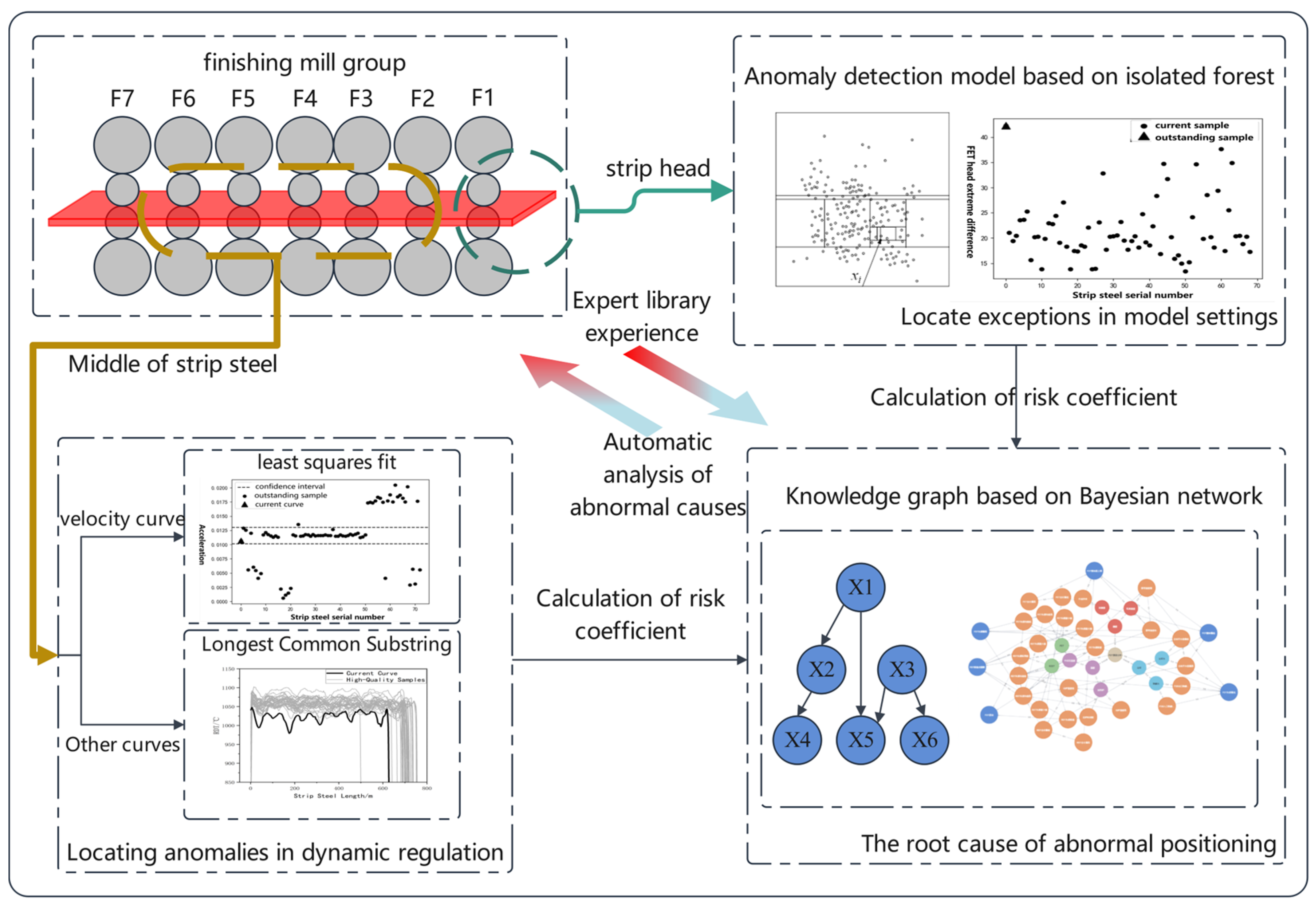 Materials 16 07021 g003