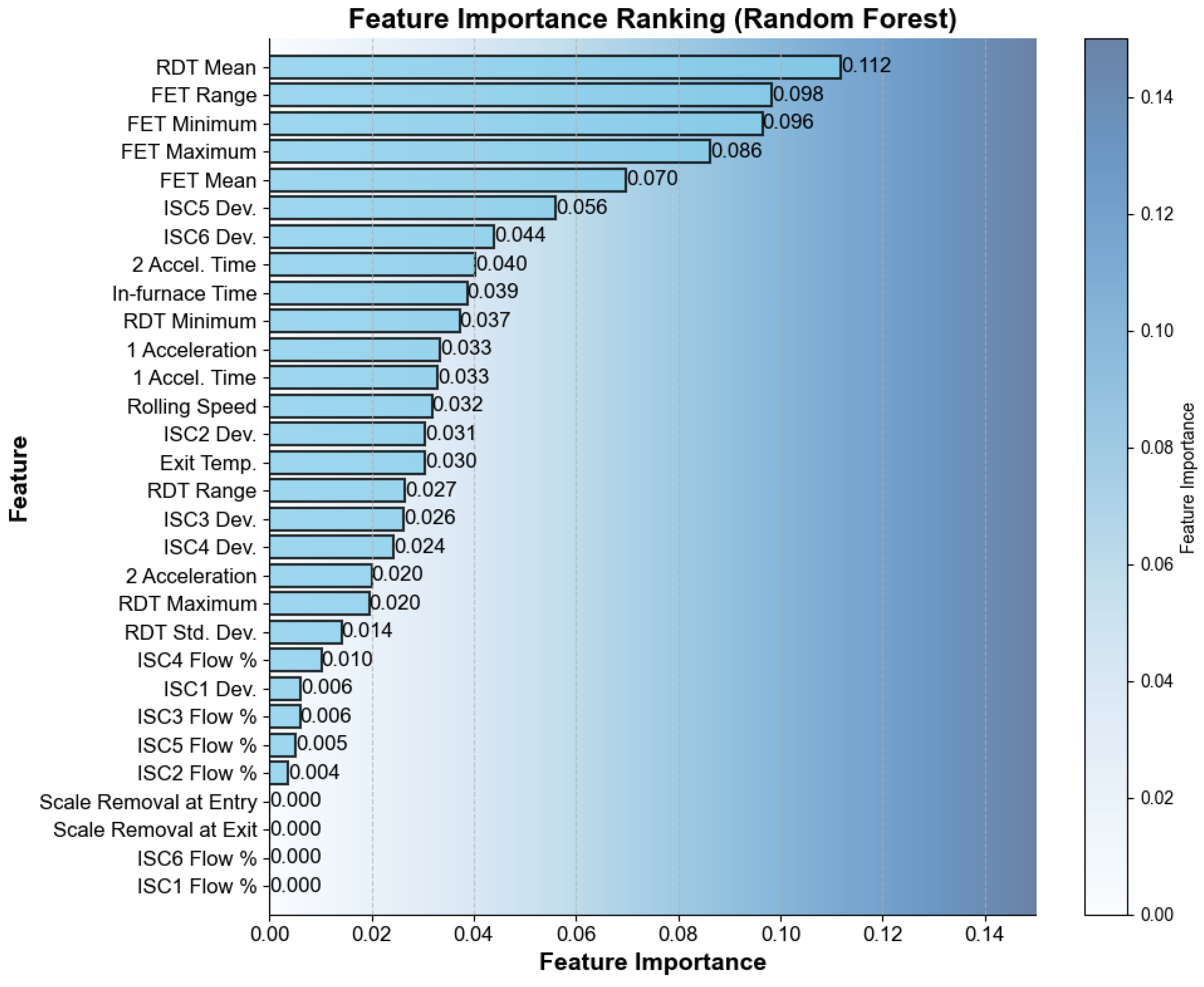 Materials 16 07021 g006