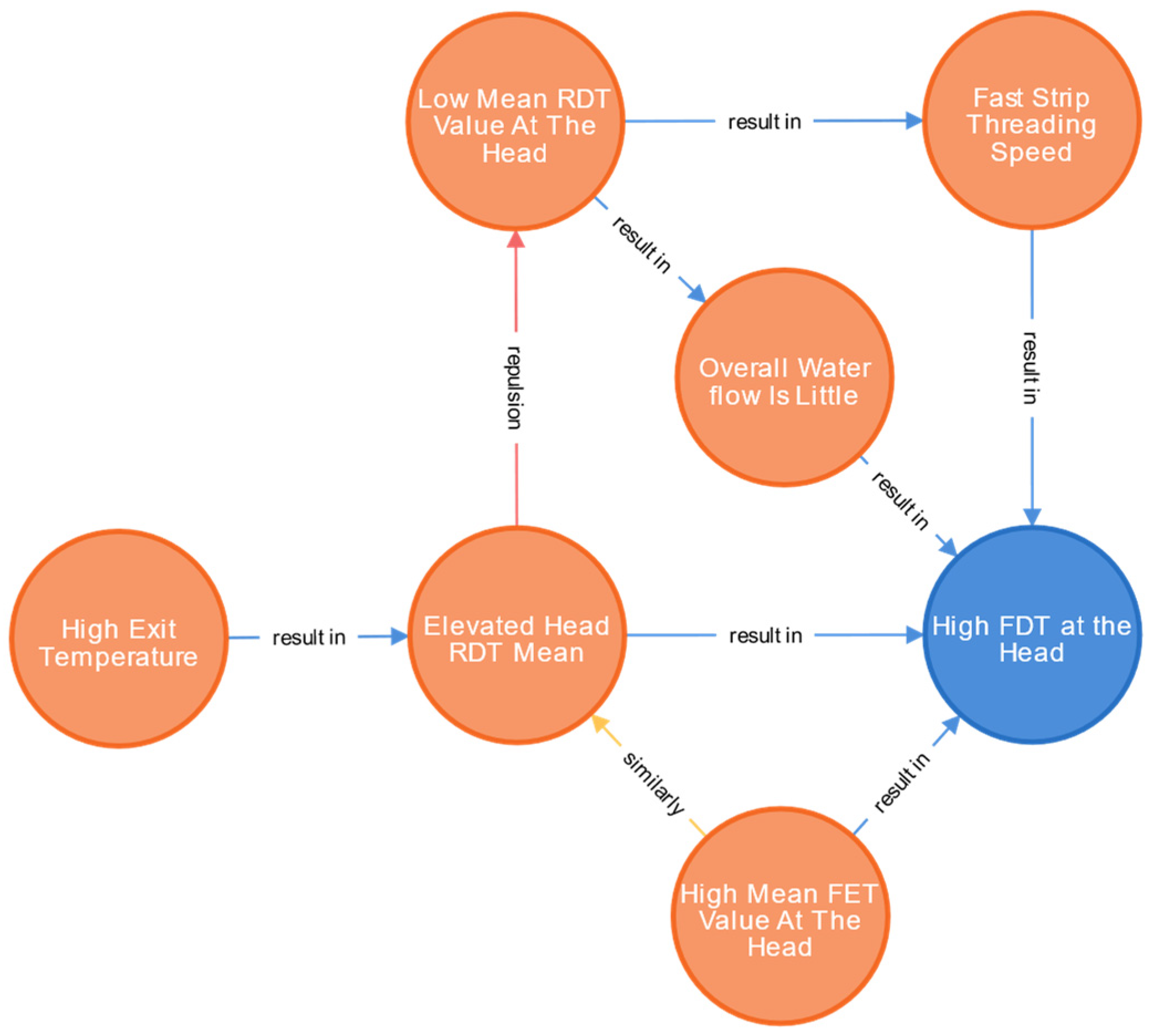 Materials 16 07021 g010
