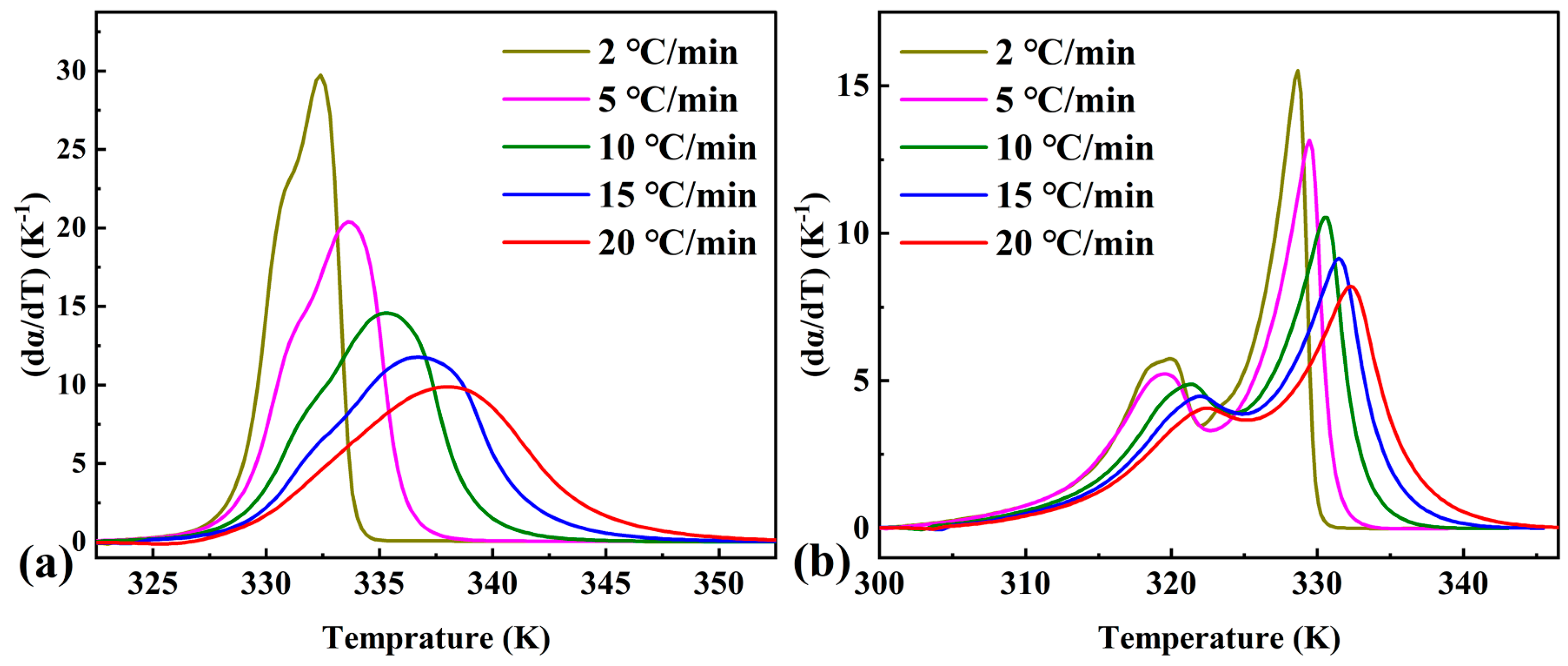 Materials 16 07024 g003