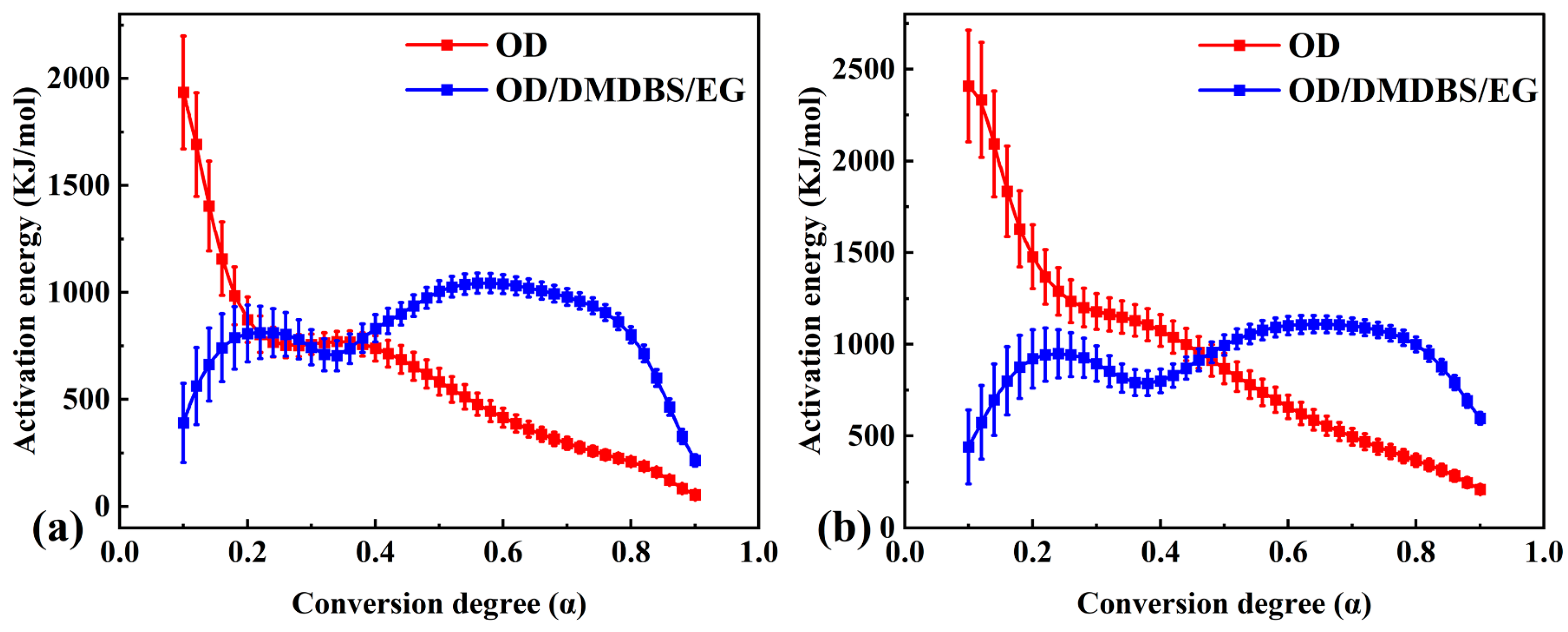 Materials 16 07024 g005
