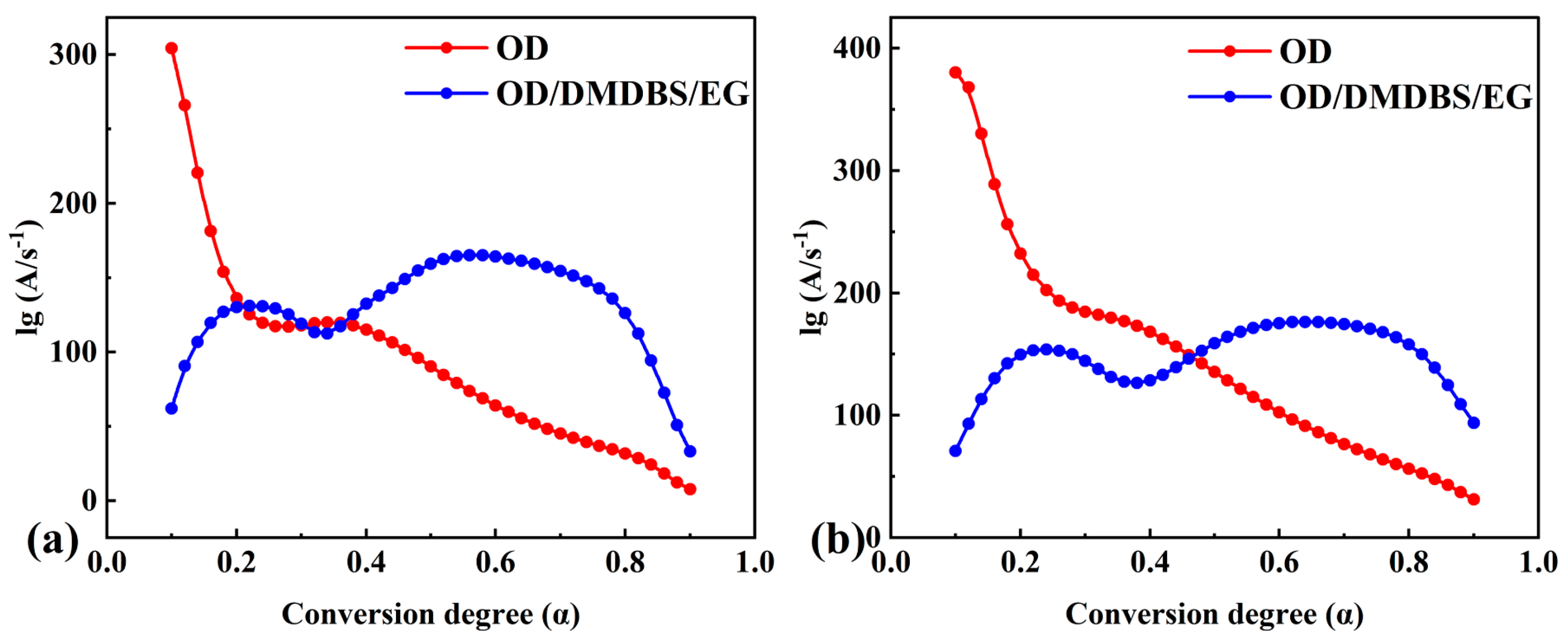 Materials 16 07024 g006