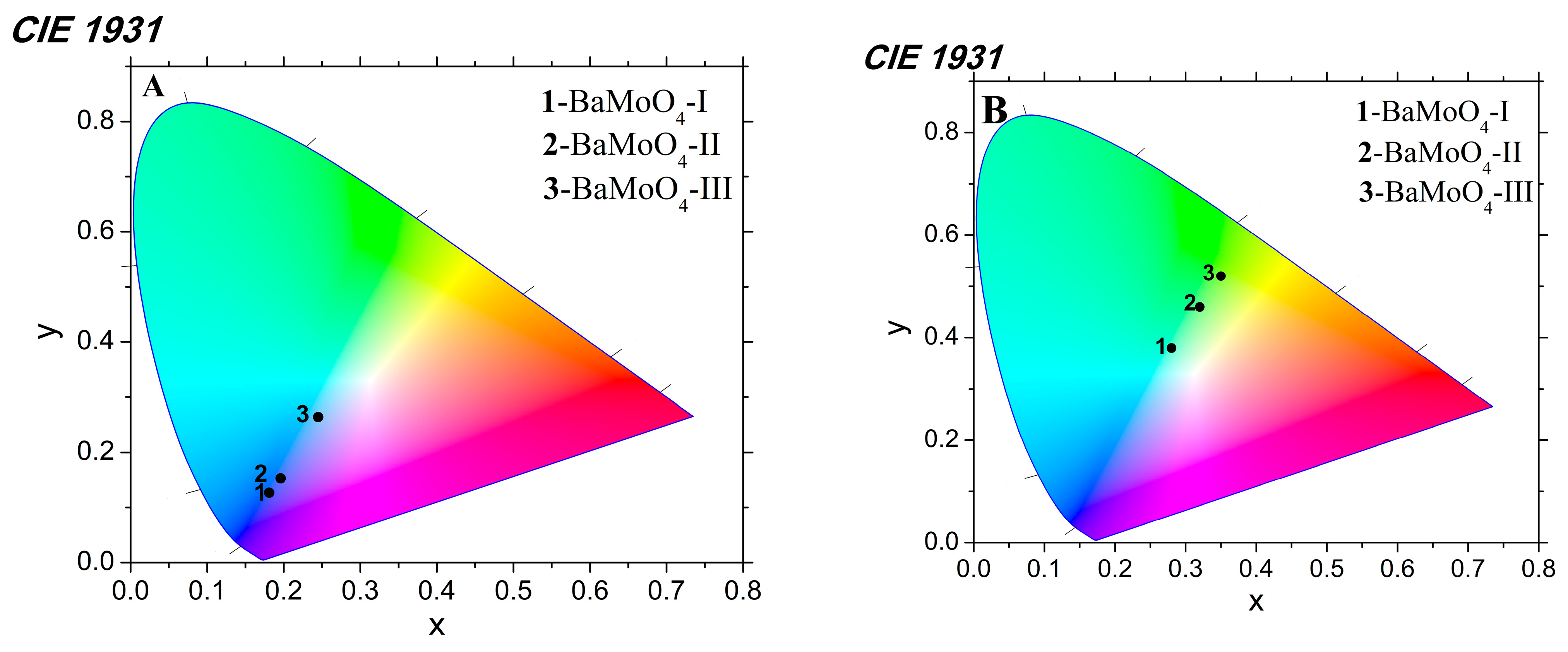 Materials 16 07025 g005