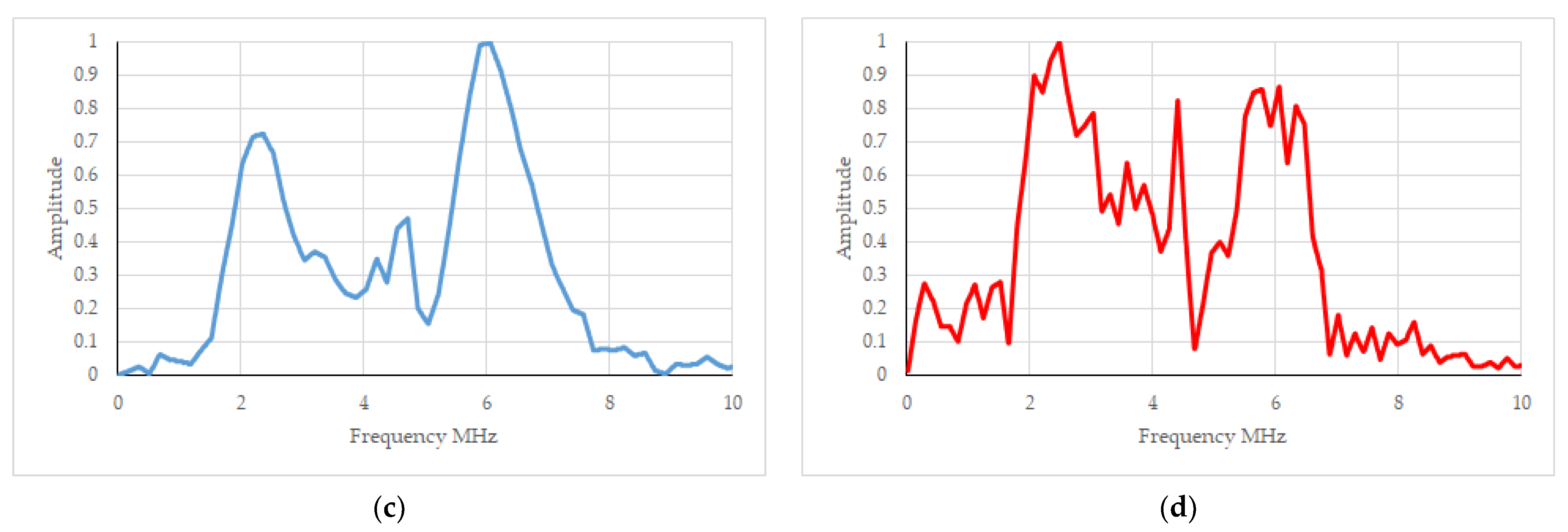 Materials 16 07029 g005b
