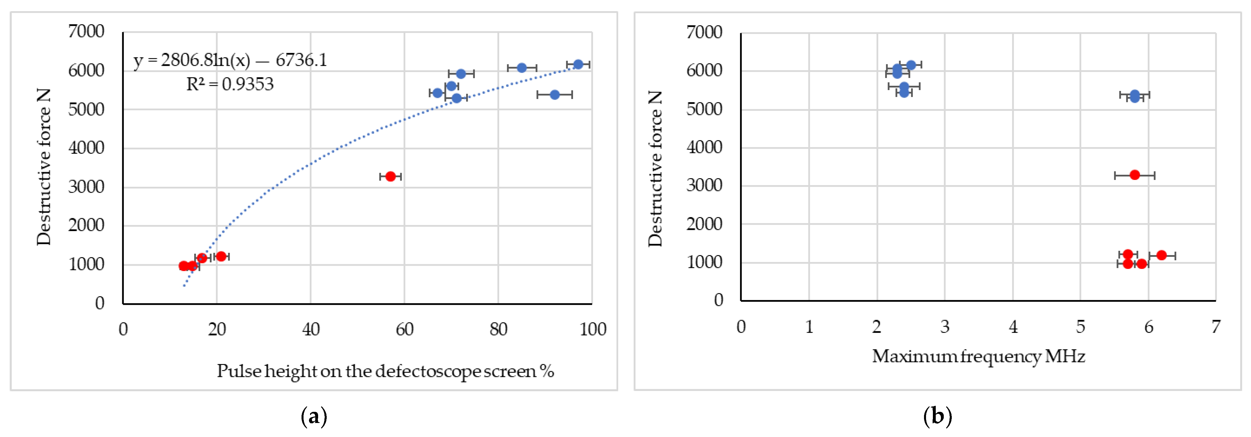 Materials 16 07029 g007