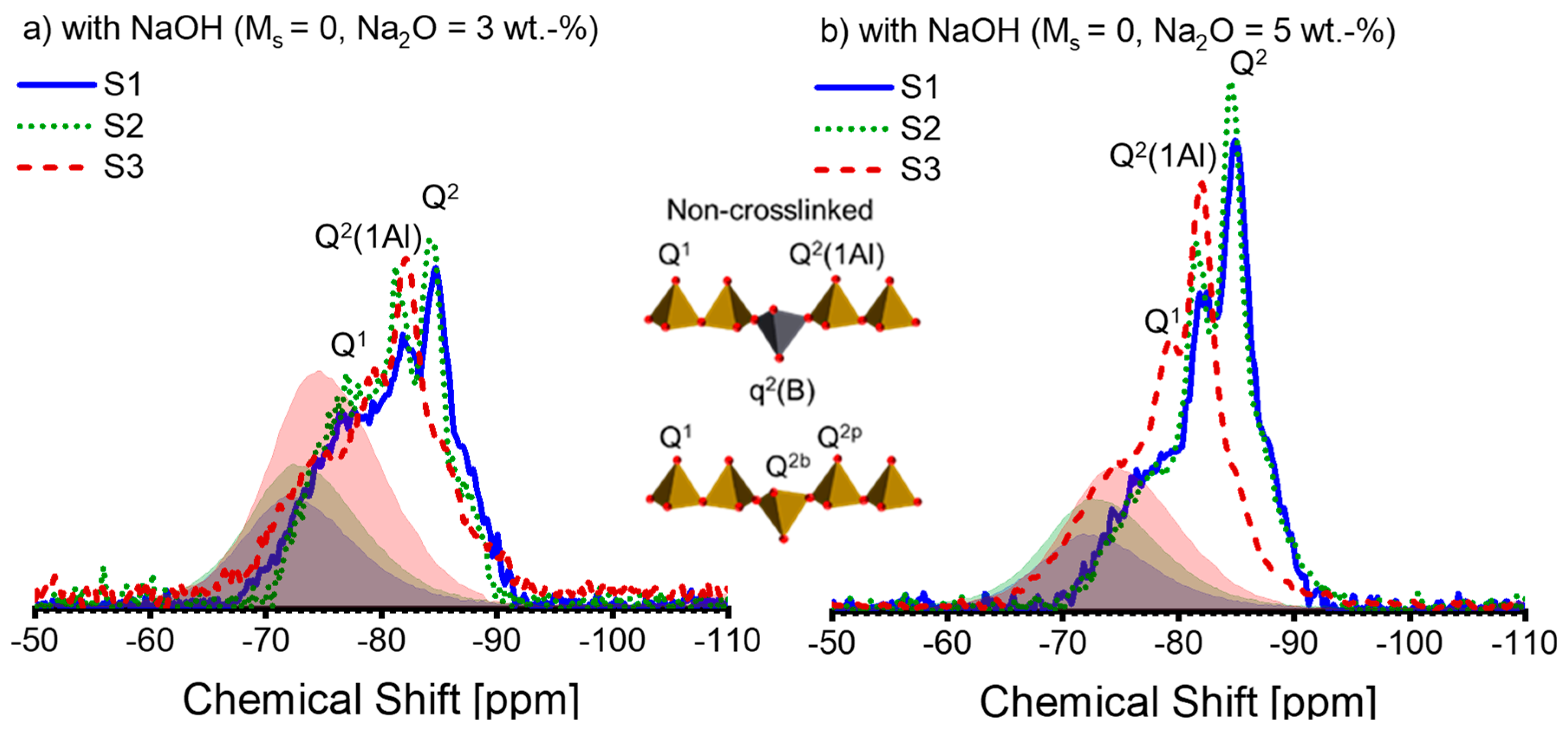 Materials 16 07032 g005a