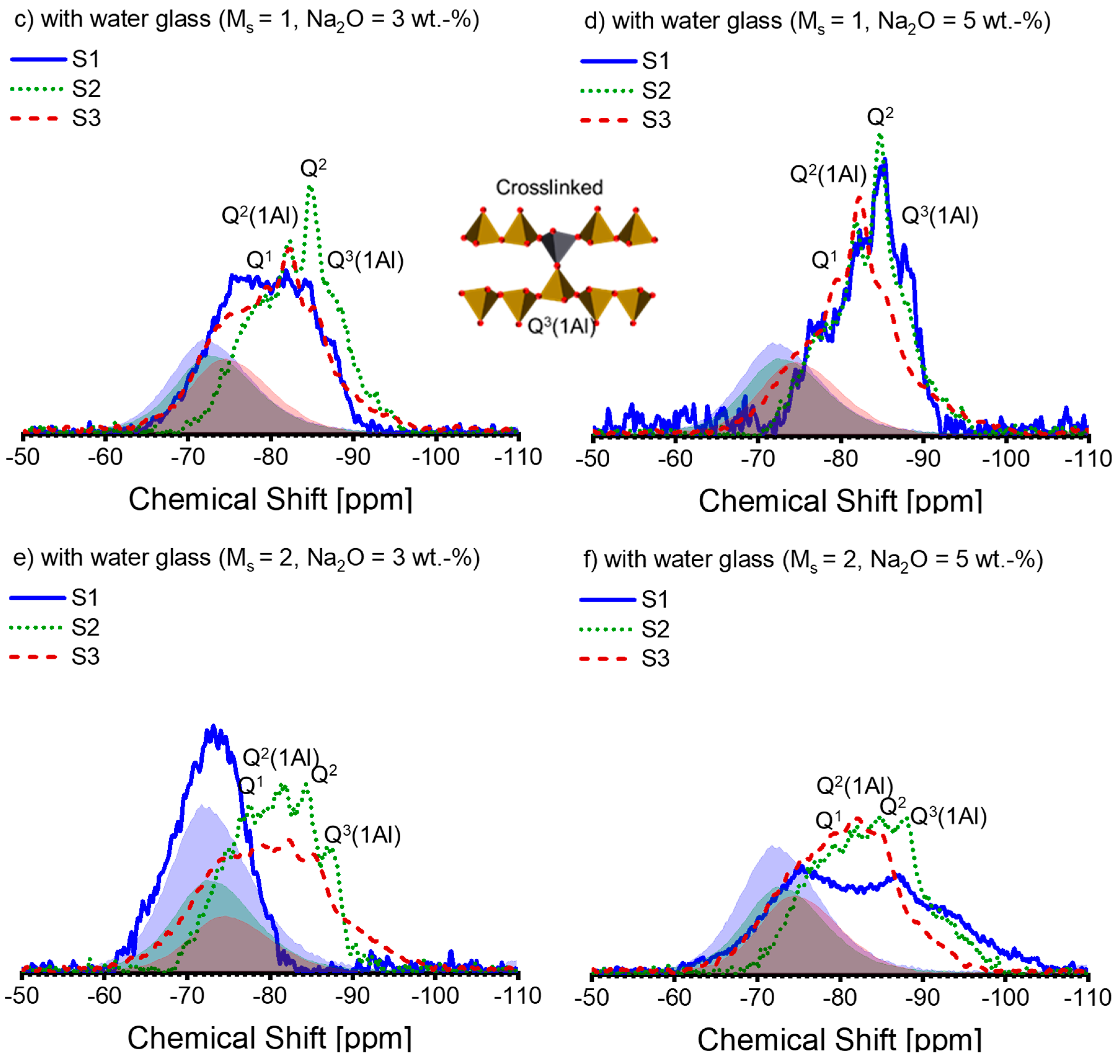 Materials 16 07032 g005b