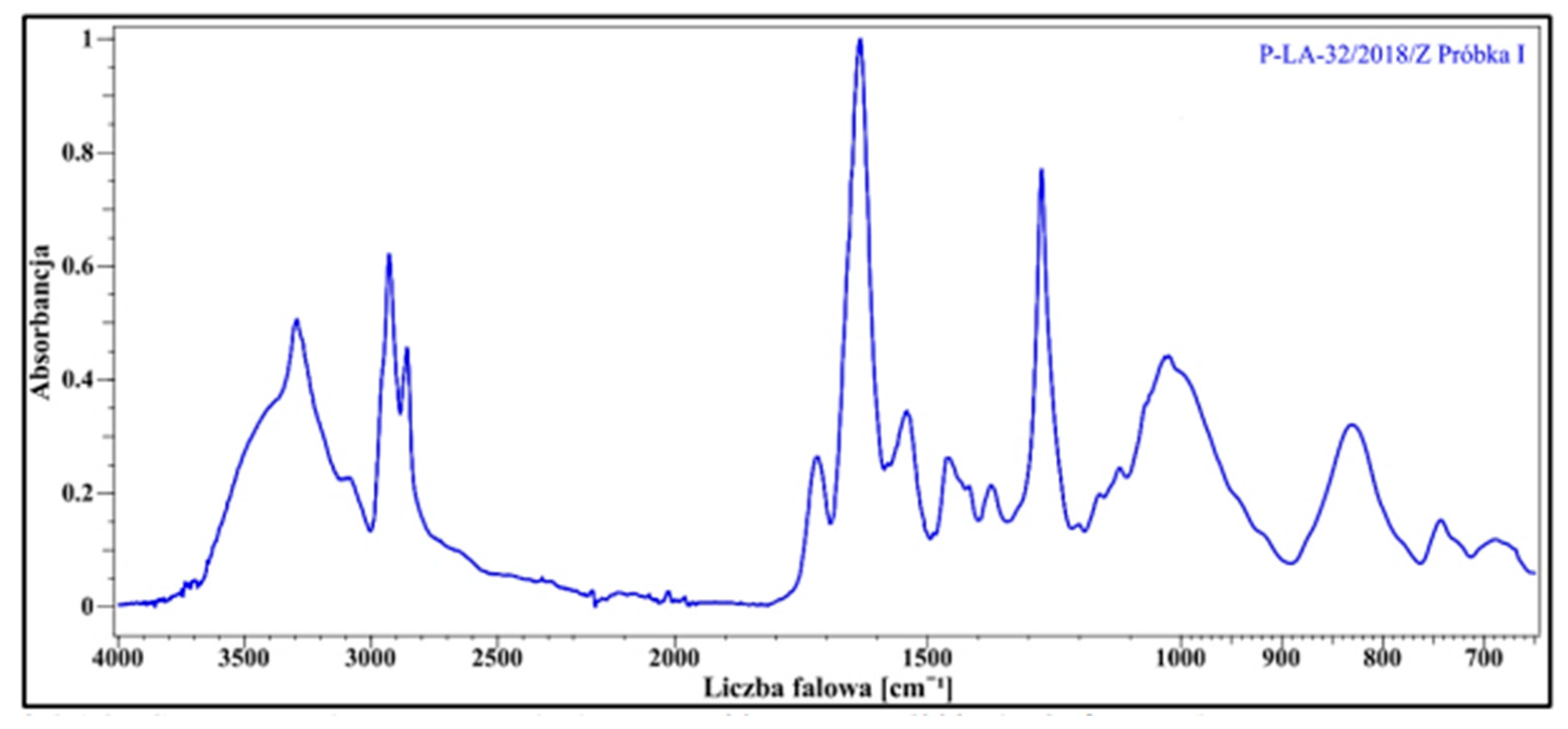 Materials 16 07033 g002