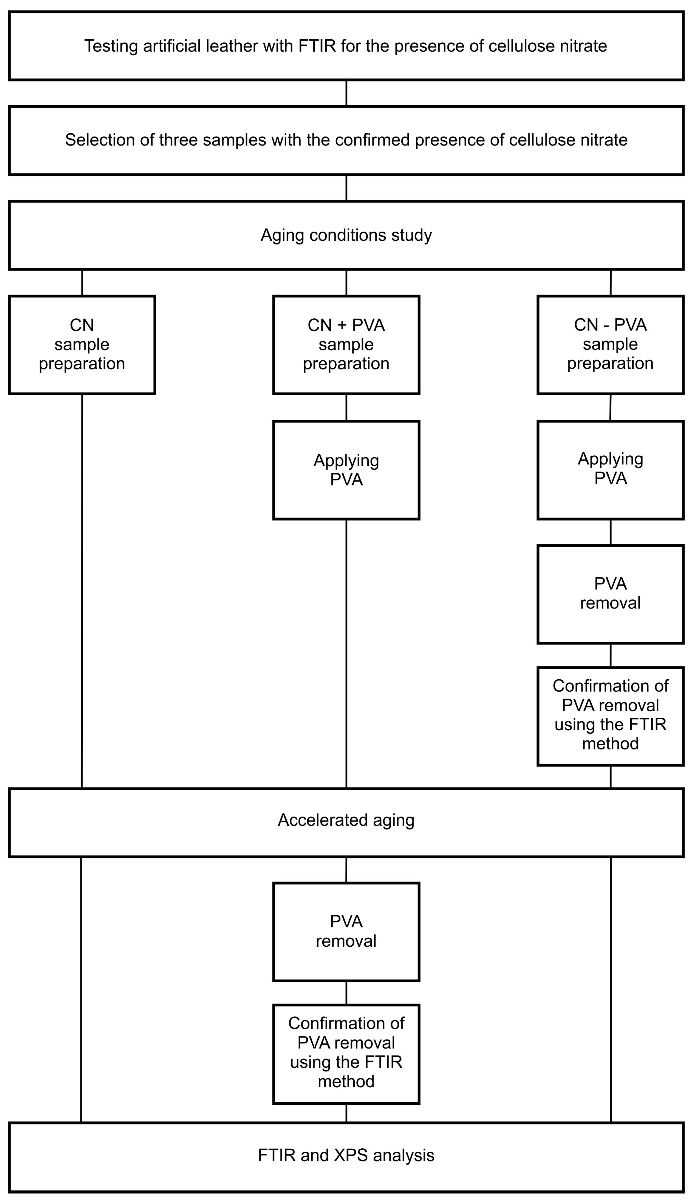 Materials 16 07033 g004