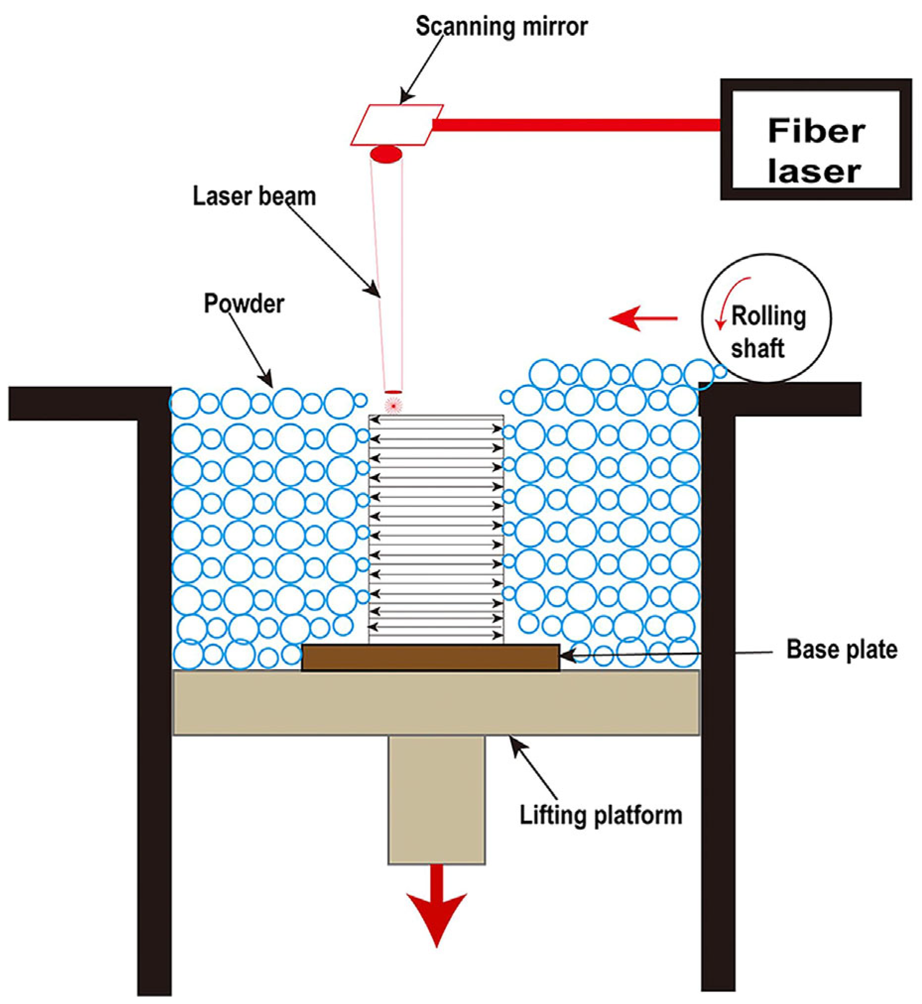 Materials 16 07034 g001