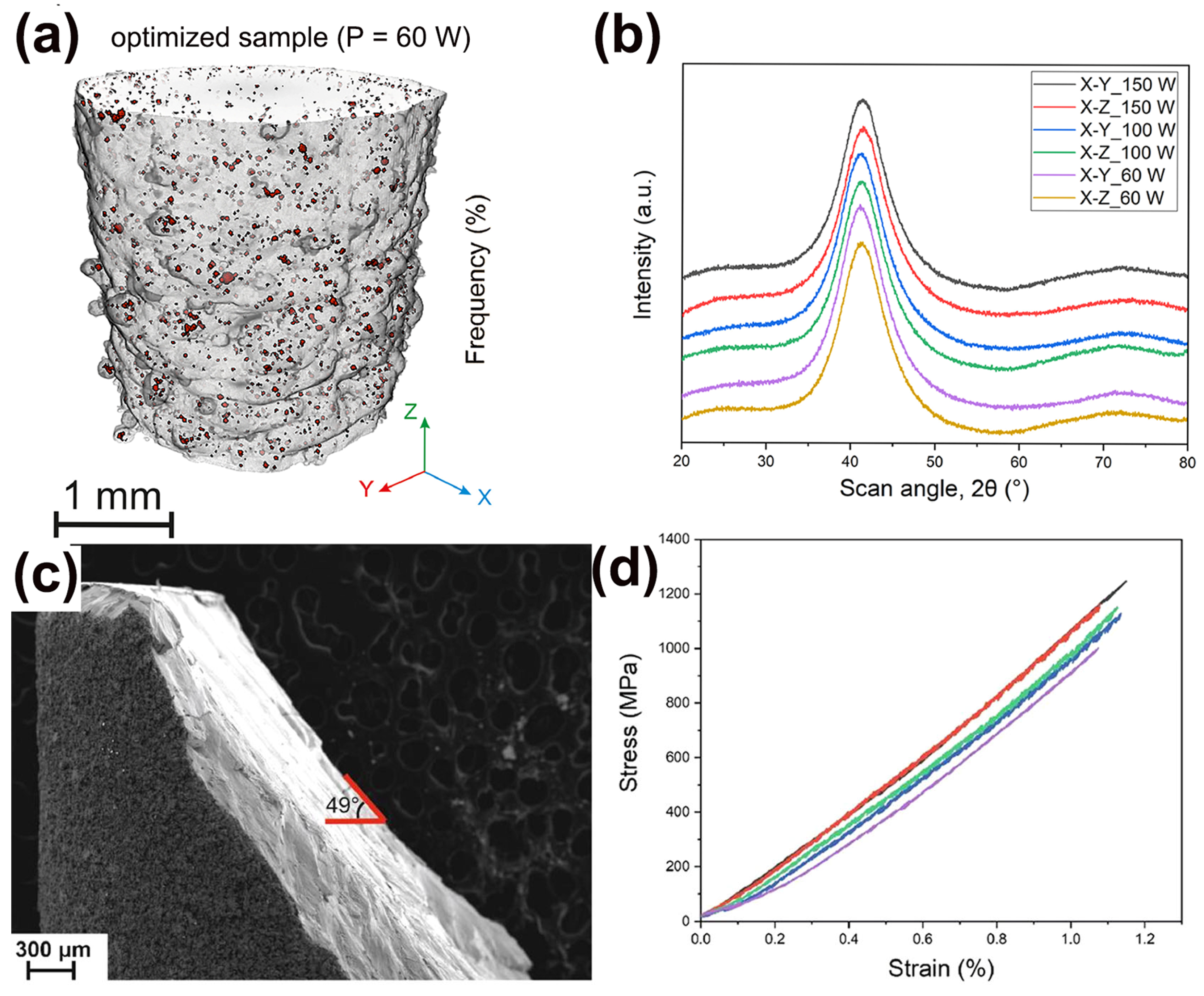Materials 16 07034 g007