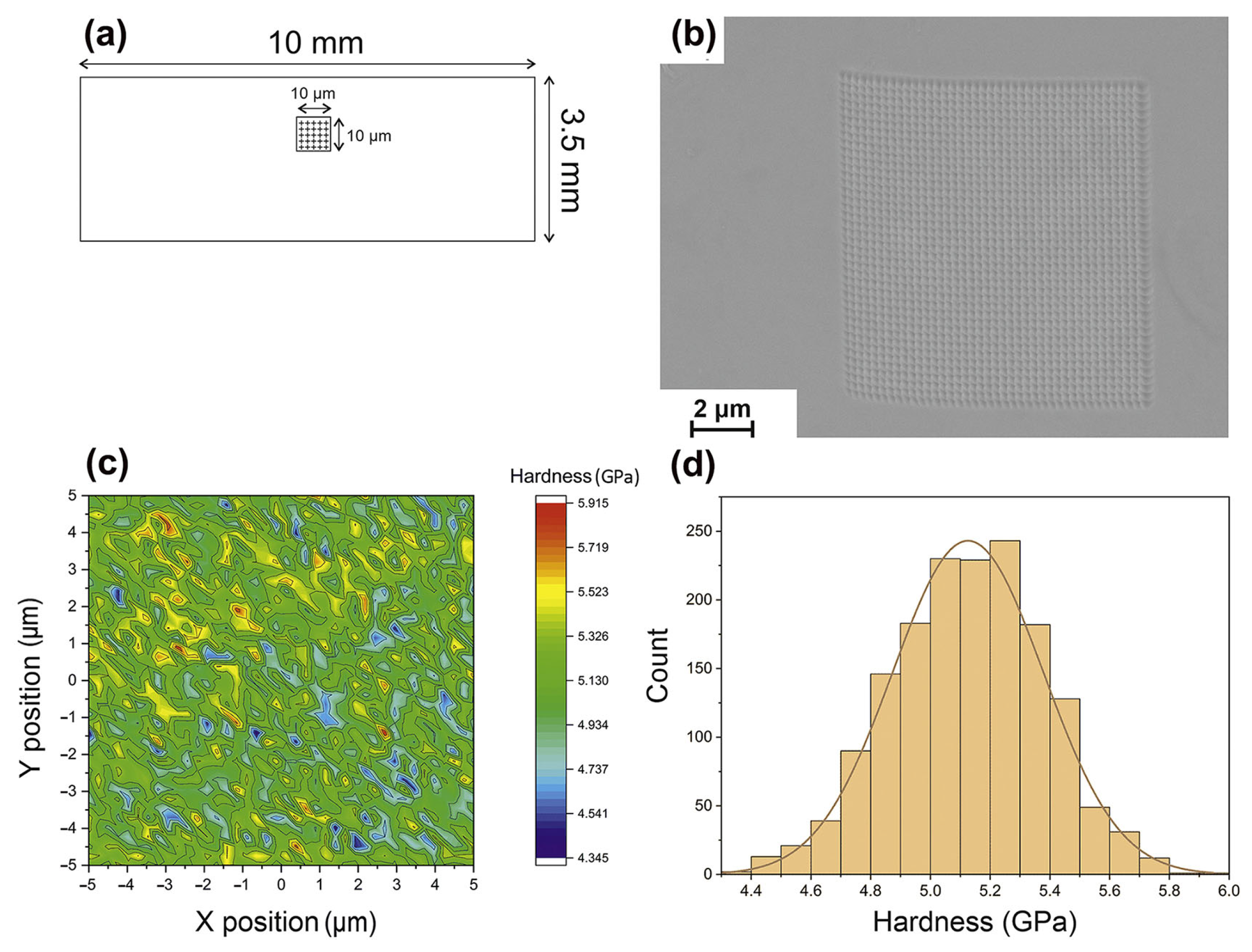 Materials 16 07034 g009