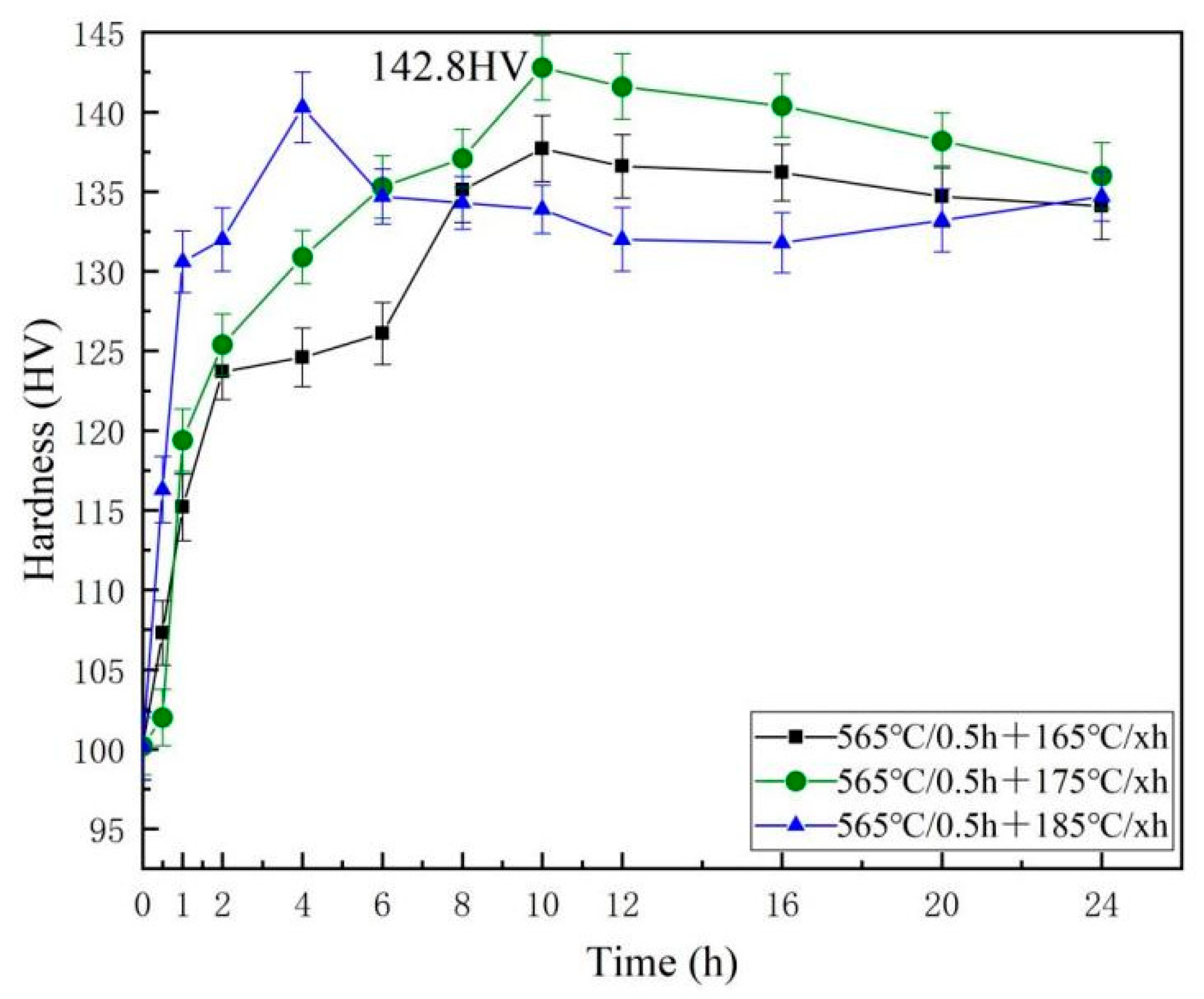 Materials 16 07036 g006