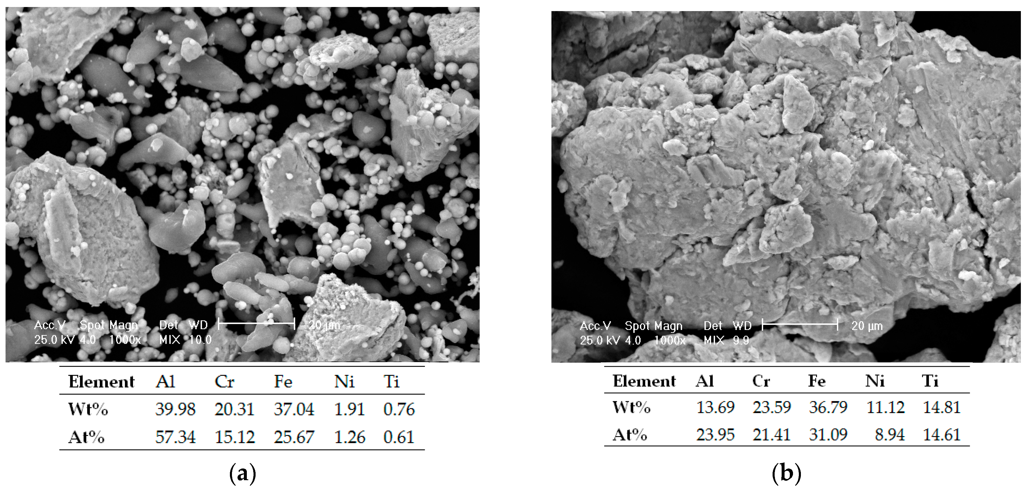 Materials 16 07038 g004a