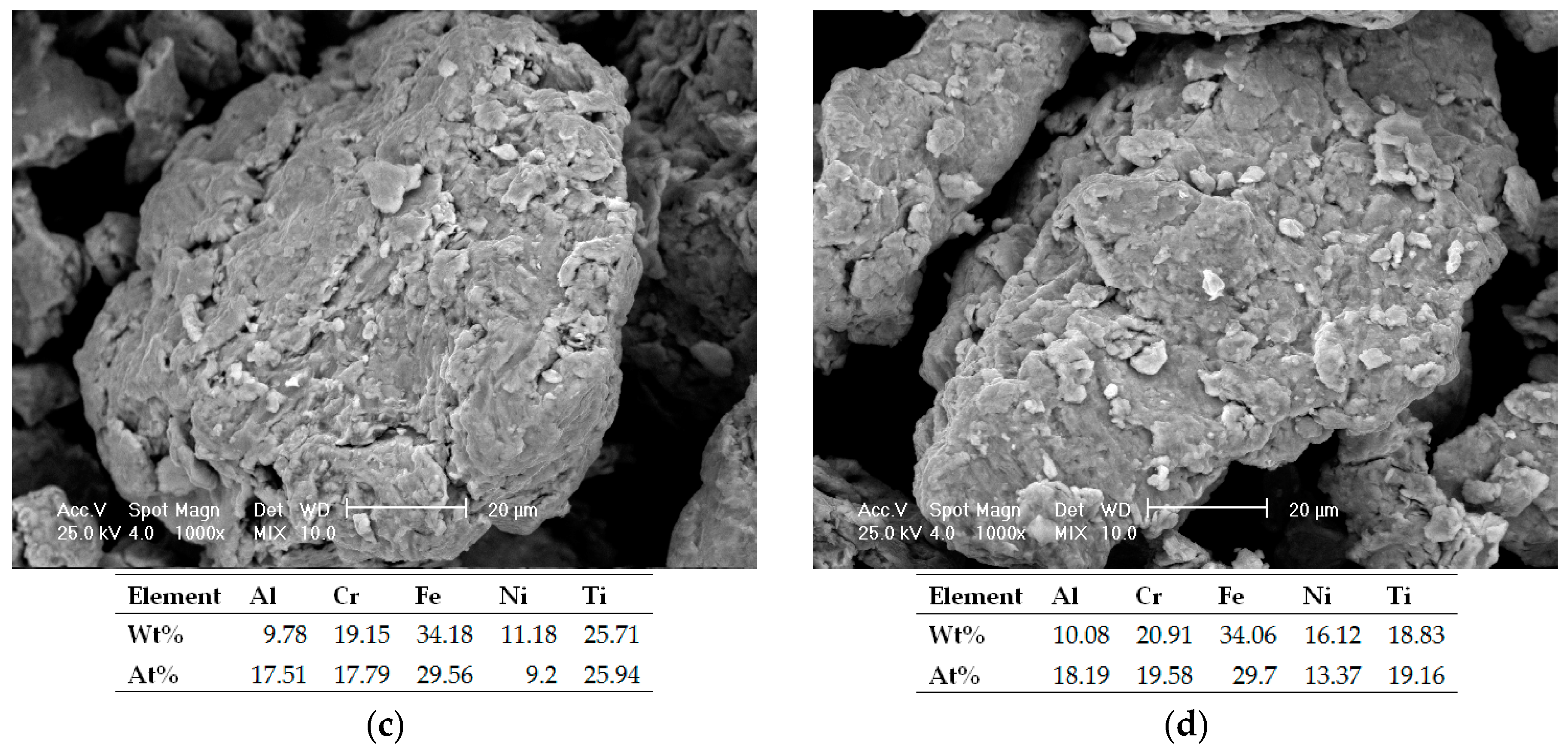 Materials 16 07038 g004b