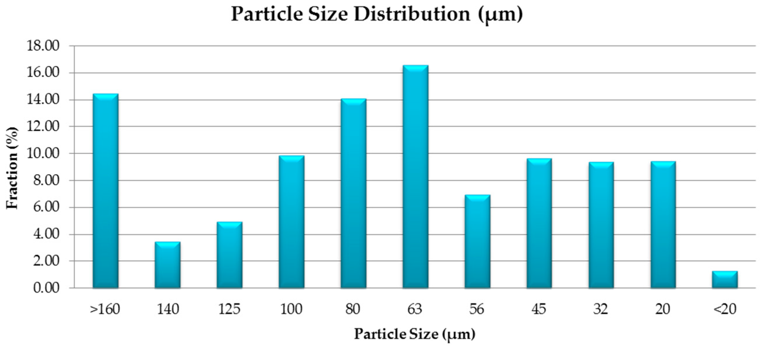 Materials 16 07038 g005