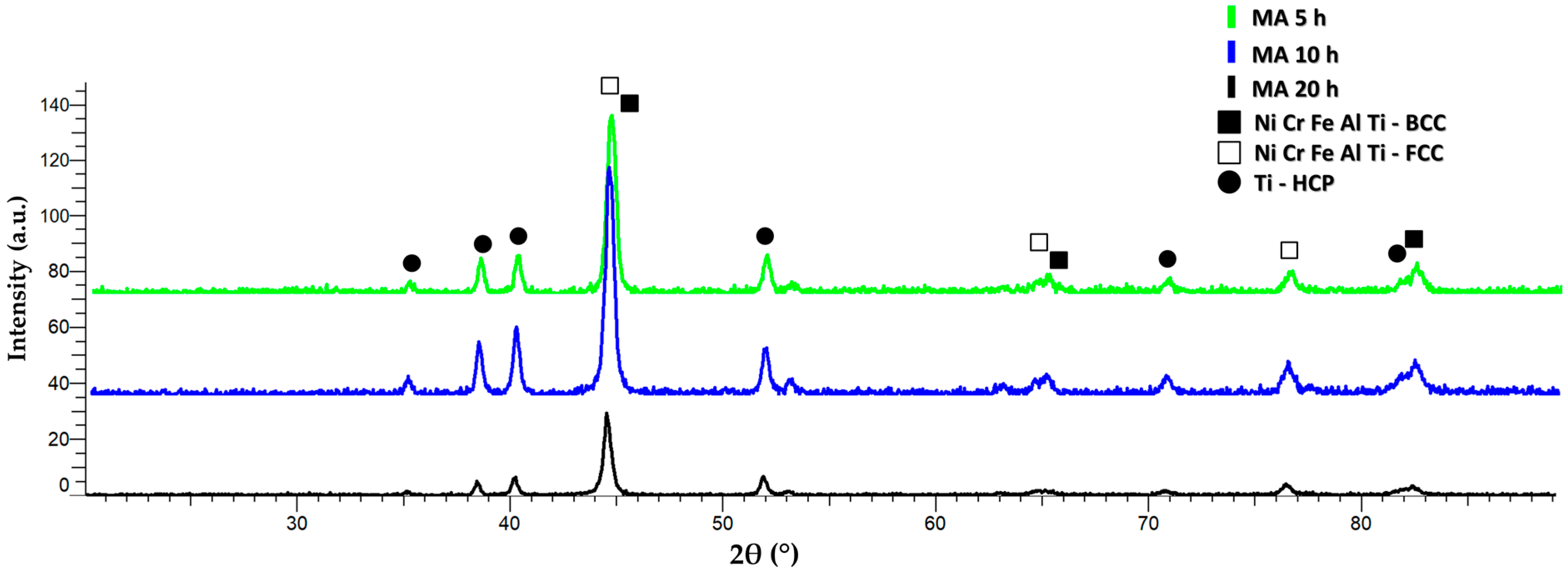 Materials 16 07038 g006