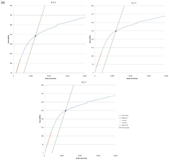 Materials 16 07040 g0a1a
