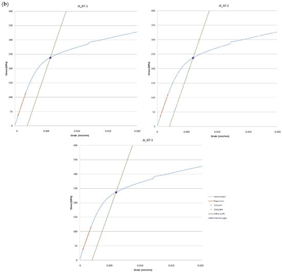 Materials 16 07040 g0a1b