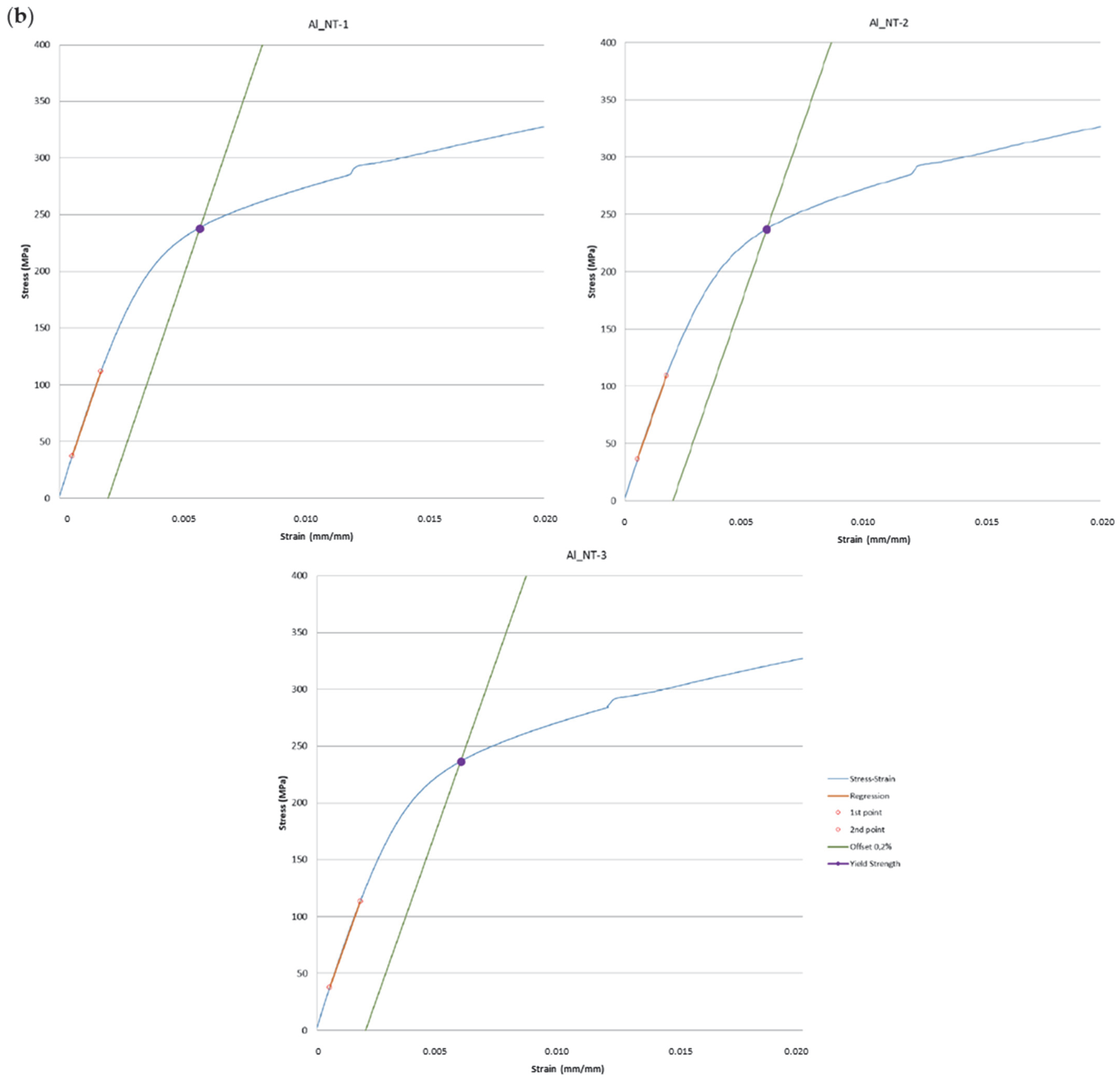 Materials 16 07040 g0a1b