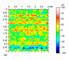 Materials 16 07040 i002