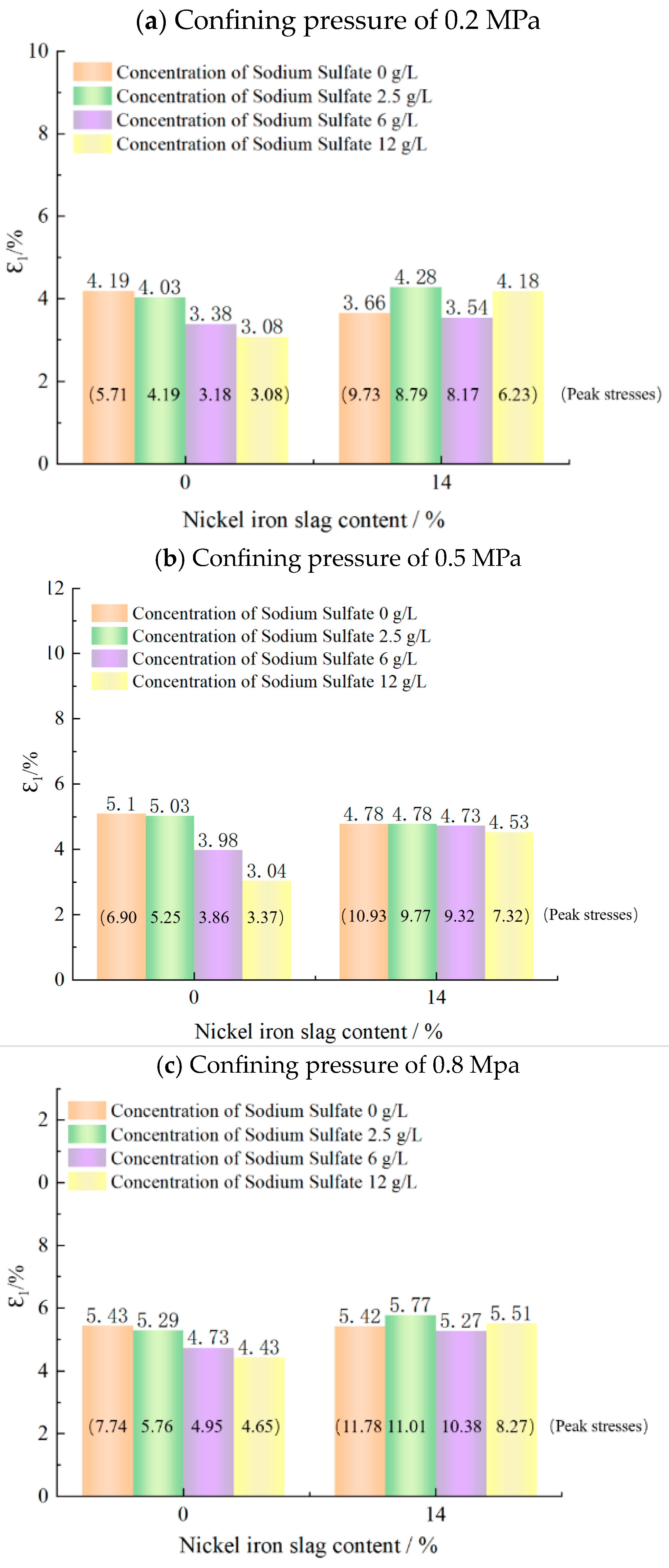 Materials 16 07041 g011
