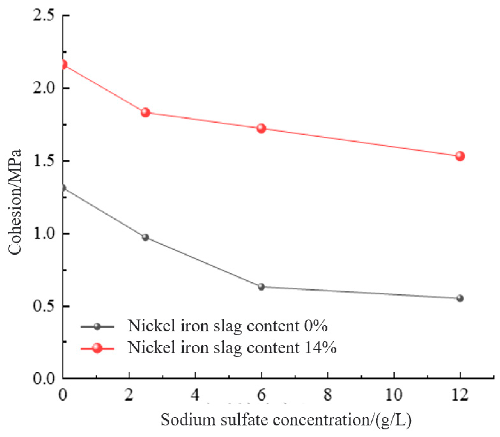 Materials 16 07041 g017