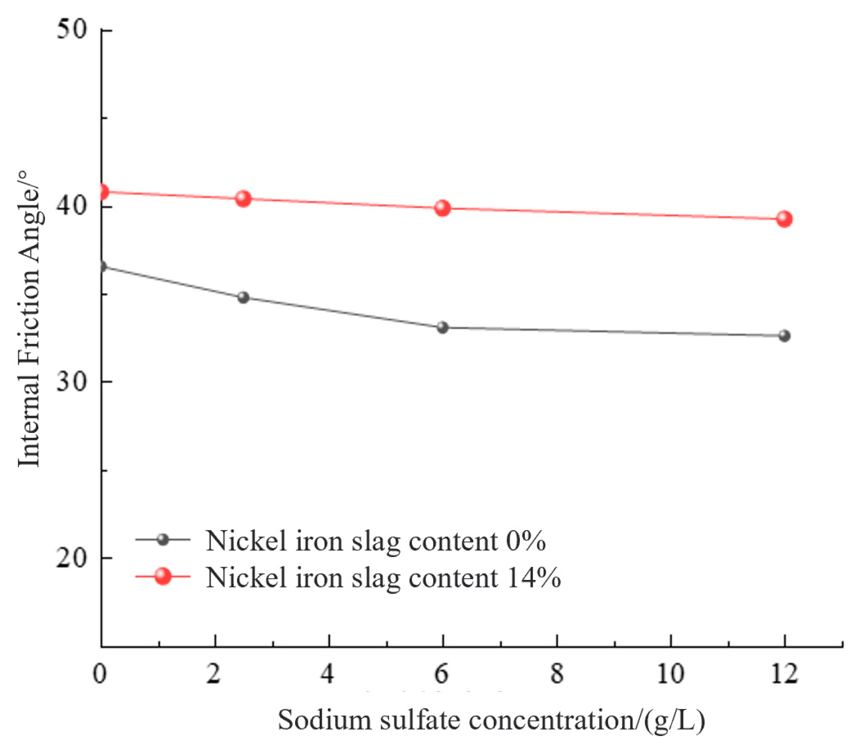 Materials 16 07041 g018