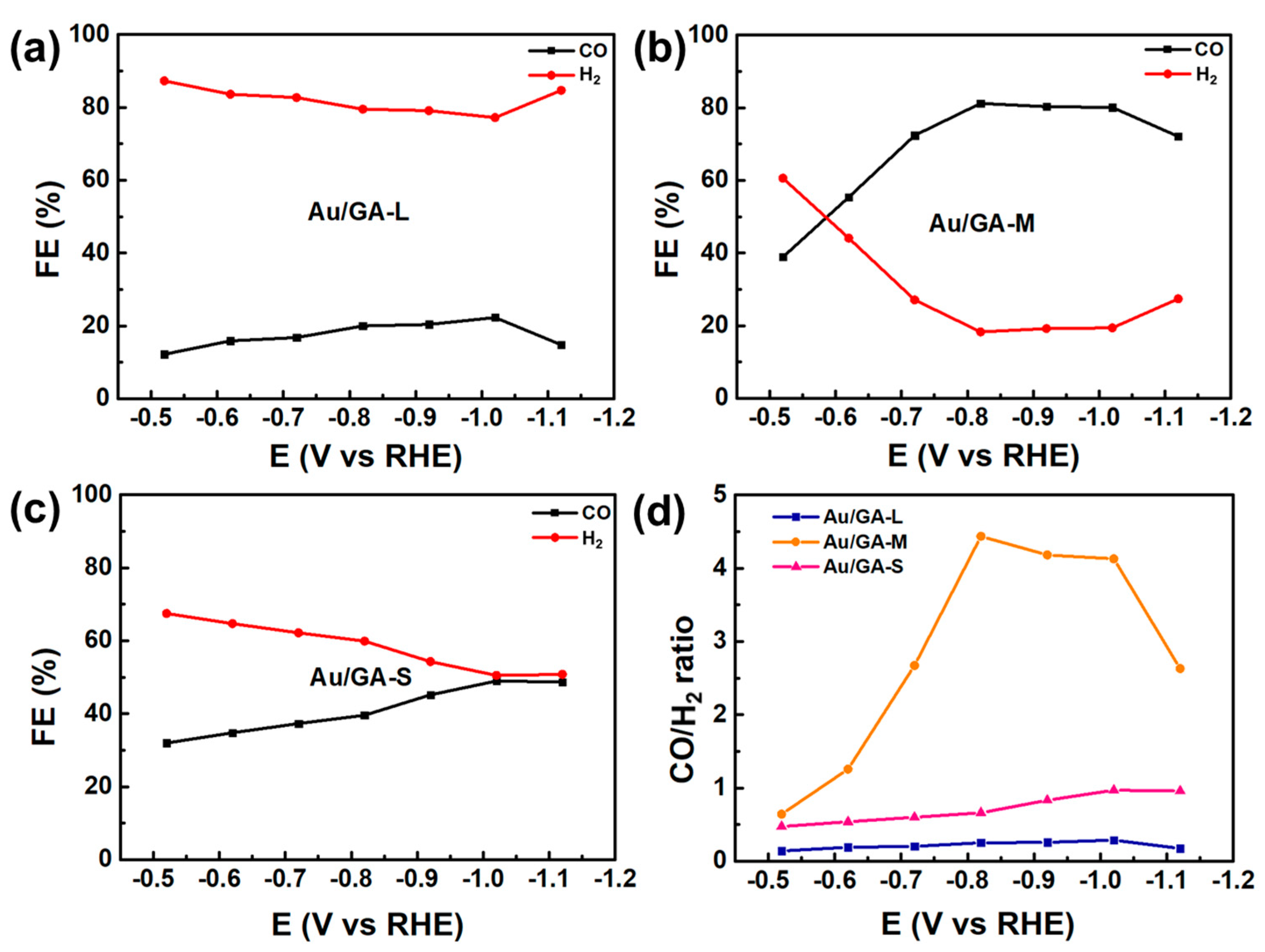 Materials 16 07042 g005