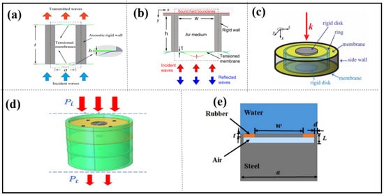 Materials 16 07044 g002