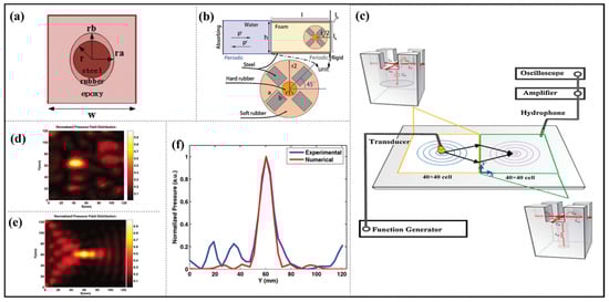 Materials 16 07044 g006