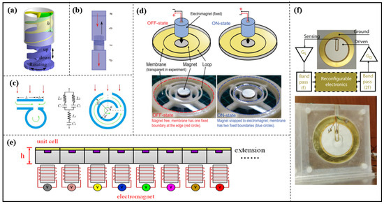 Materials 16 07044 g012