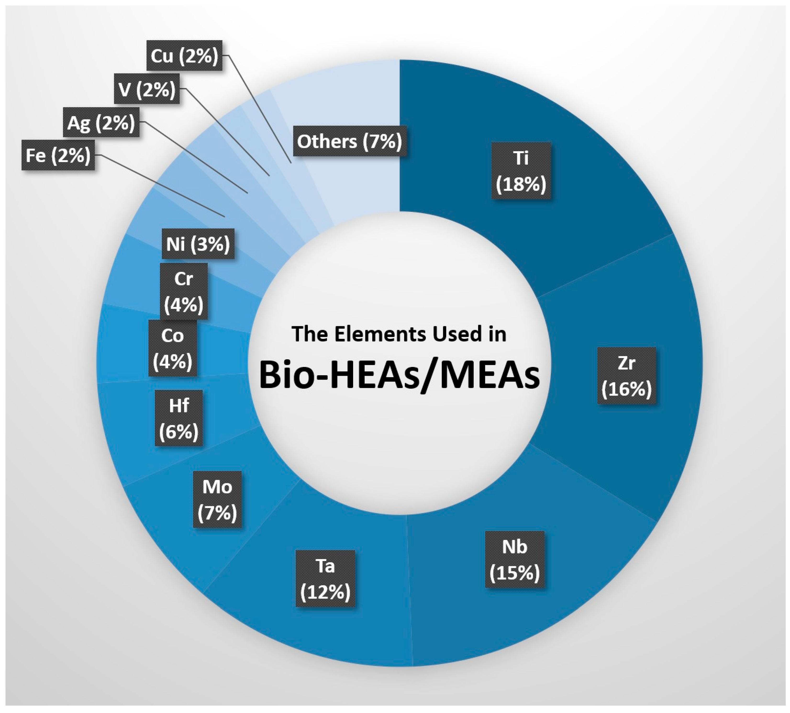 Materials 16 07046 g005