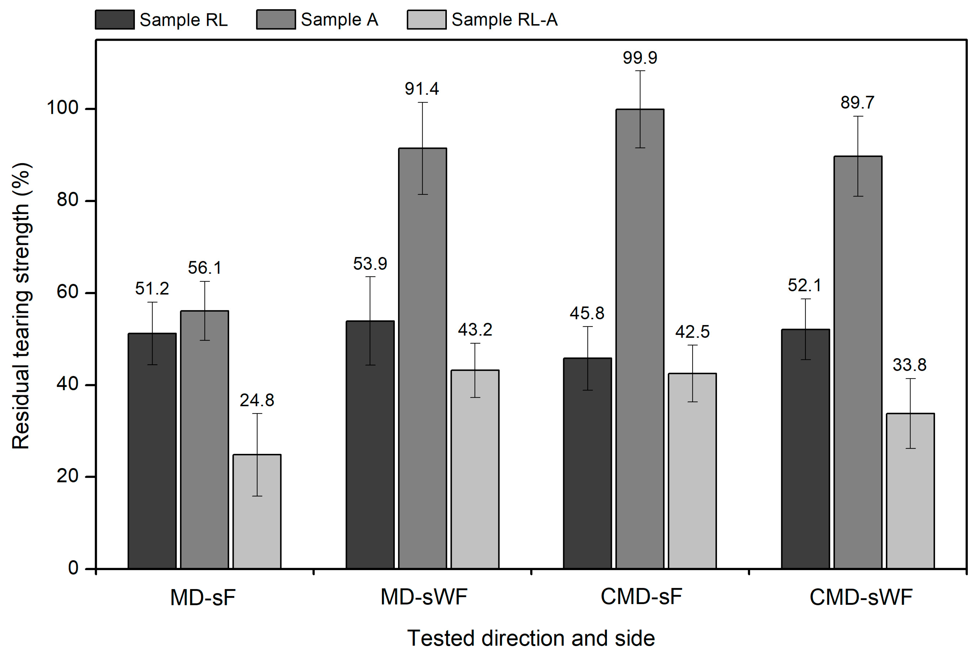Materials 16 07047 g006