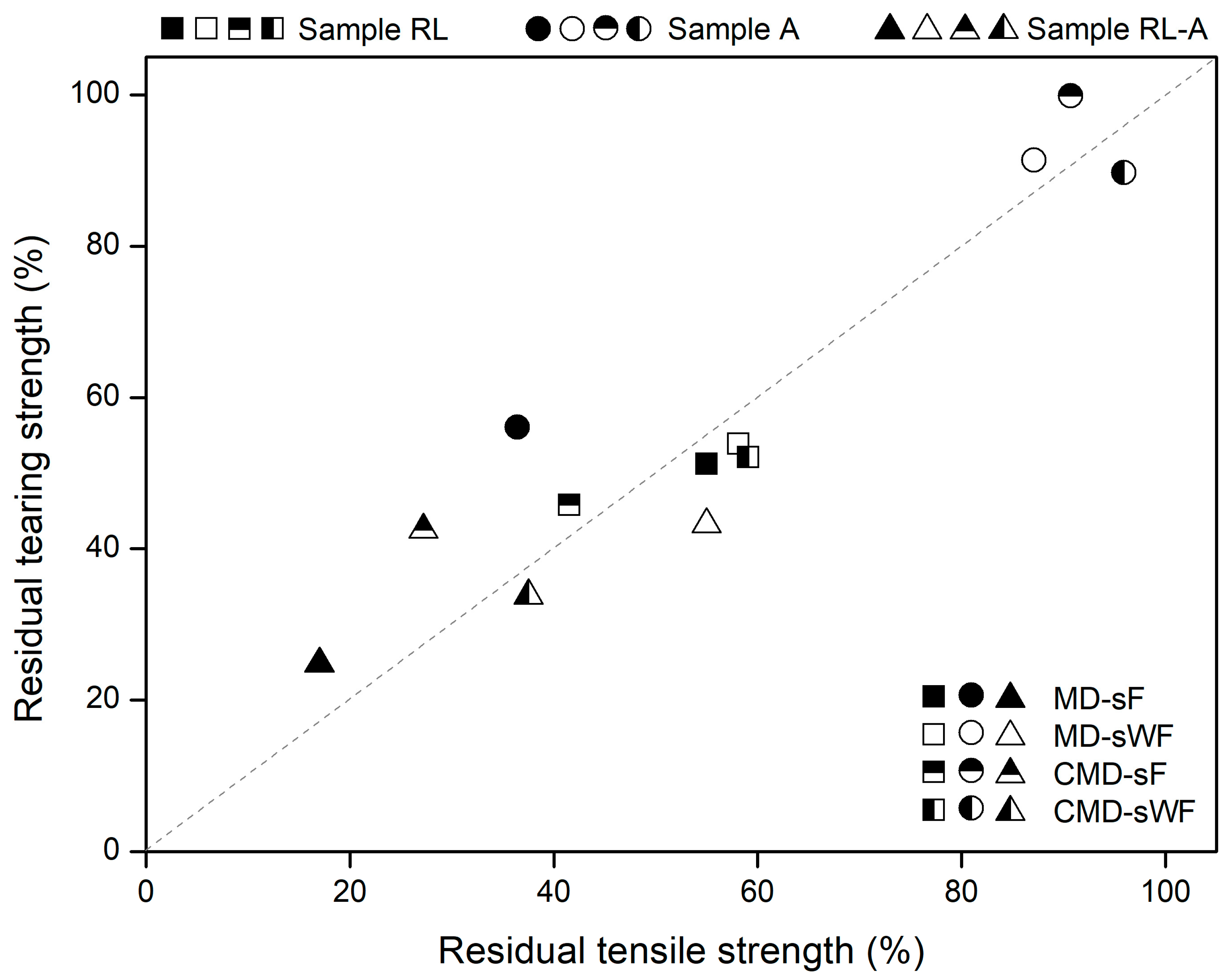 Materials 16 07047 g007