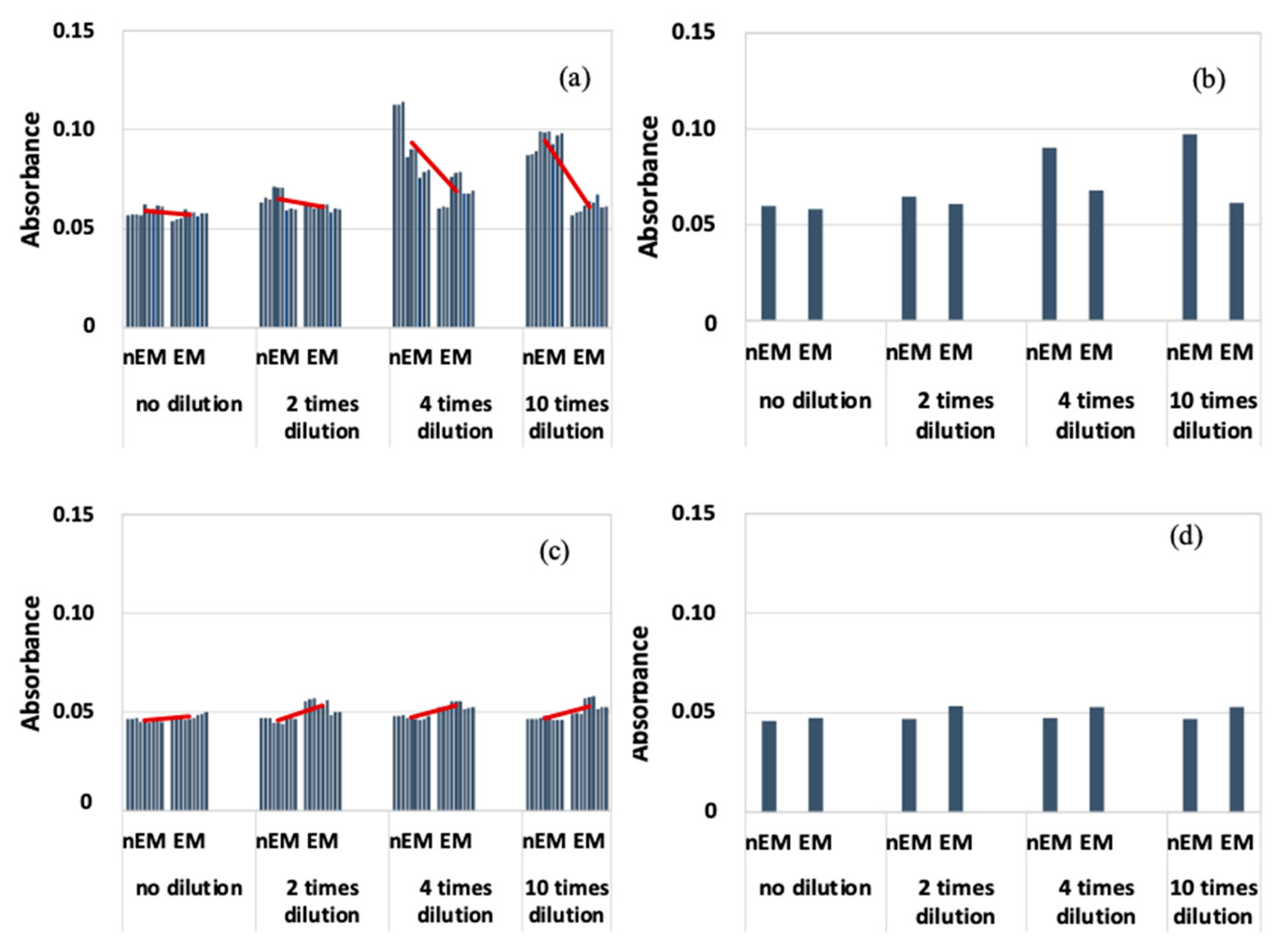 Materials 16 07051 g007