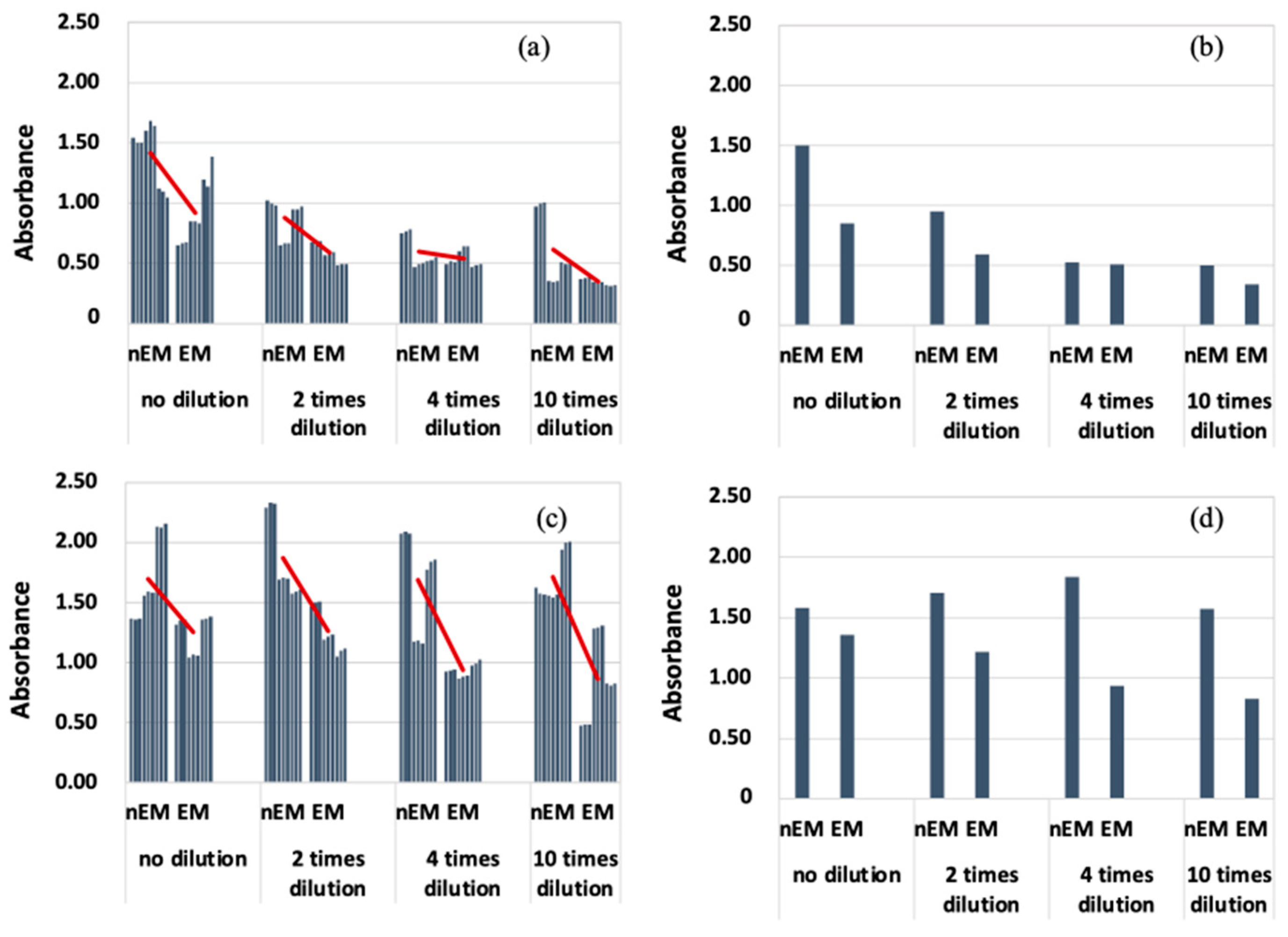 Materials 16 07051 g008