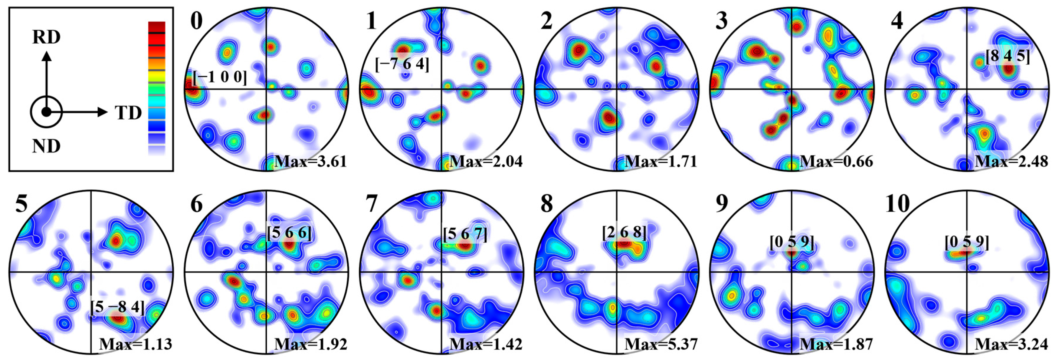 Materials 16 07053 g008