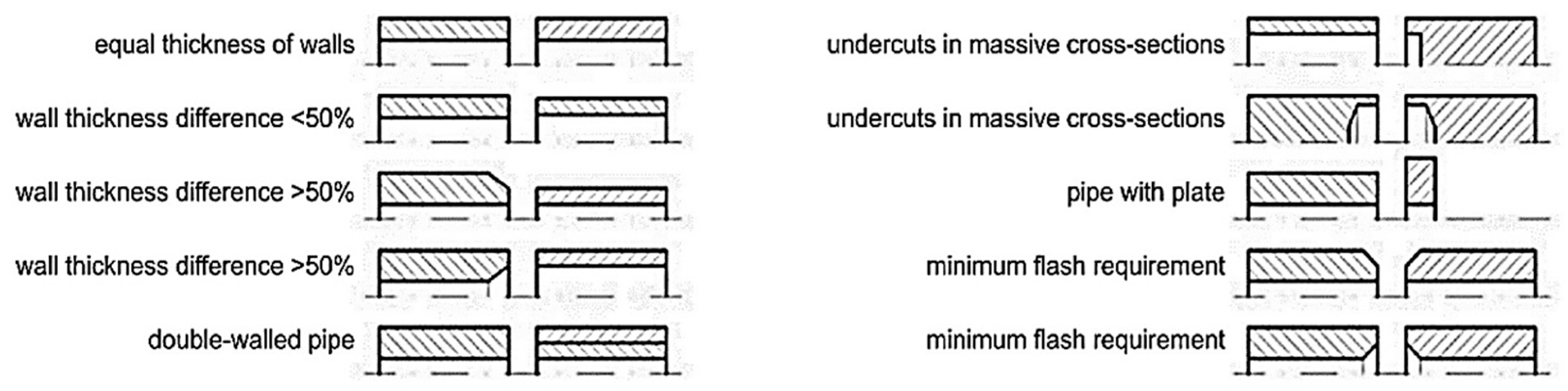 Materials 16 07054 g010
