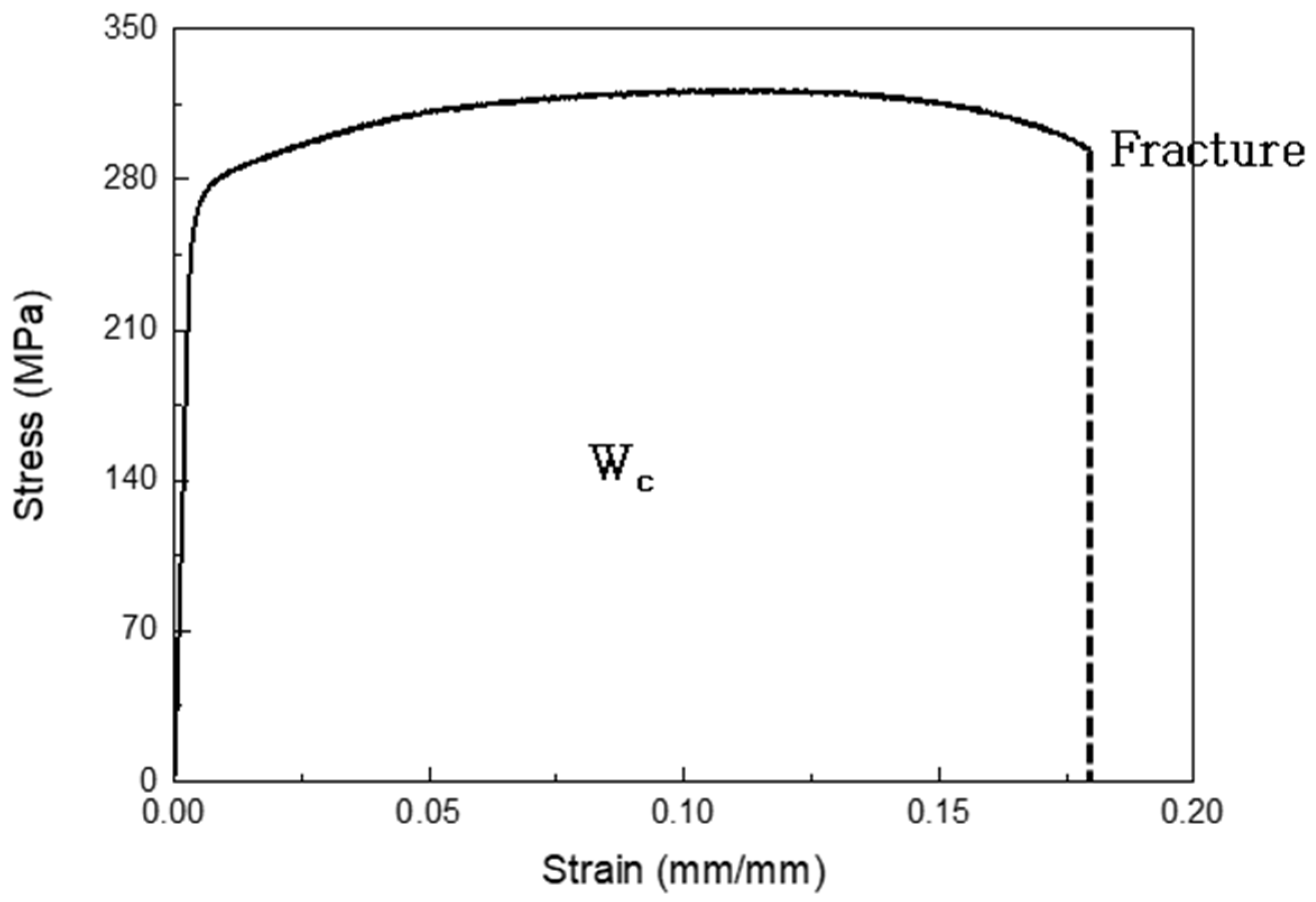 Materials 16 07055 g001