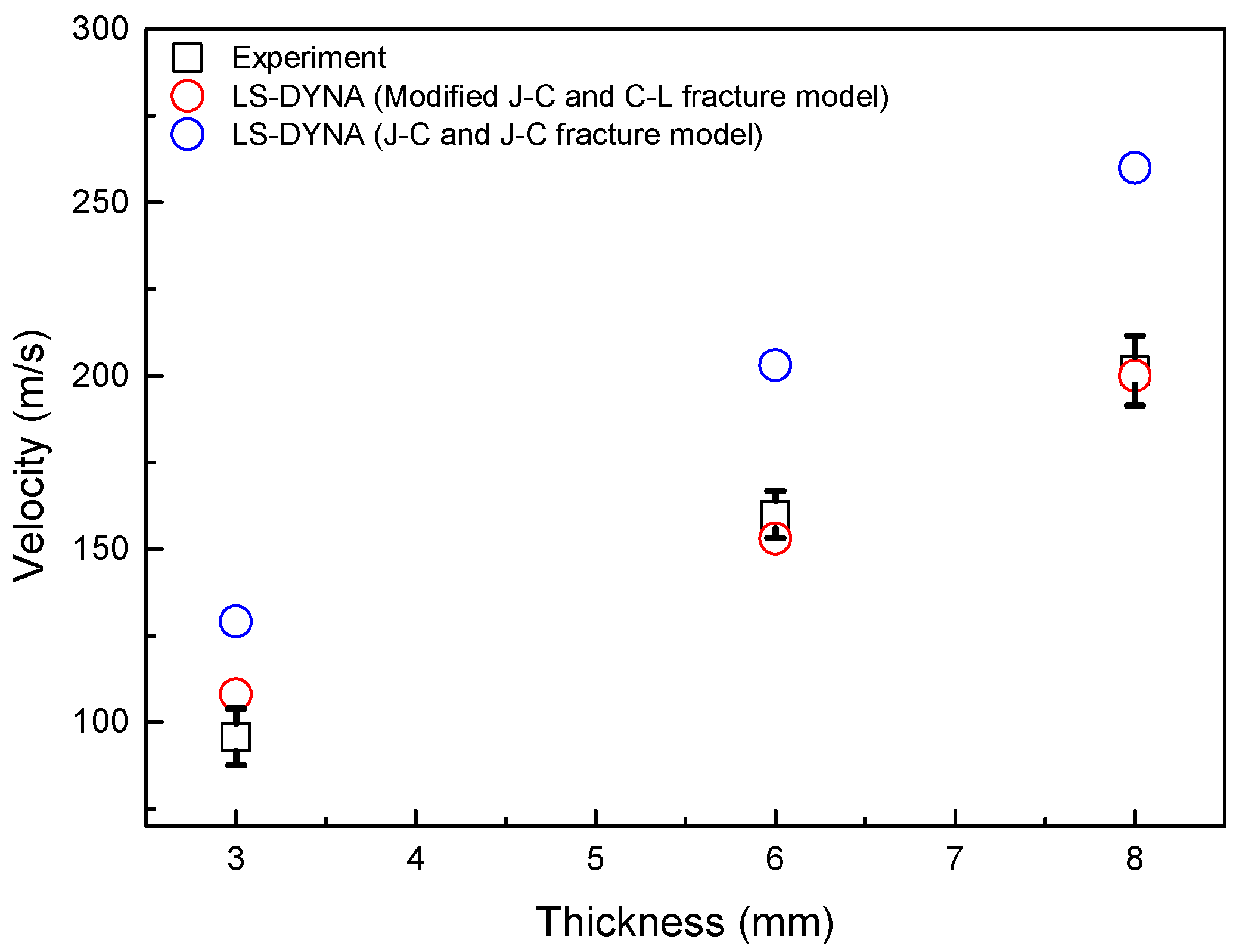 Materials 16 07055 g009