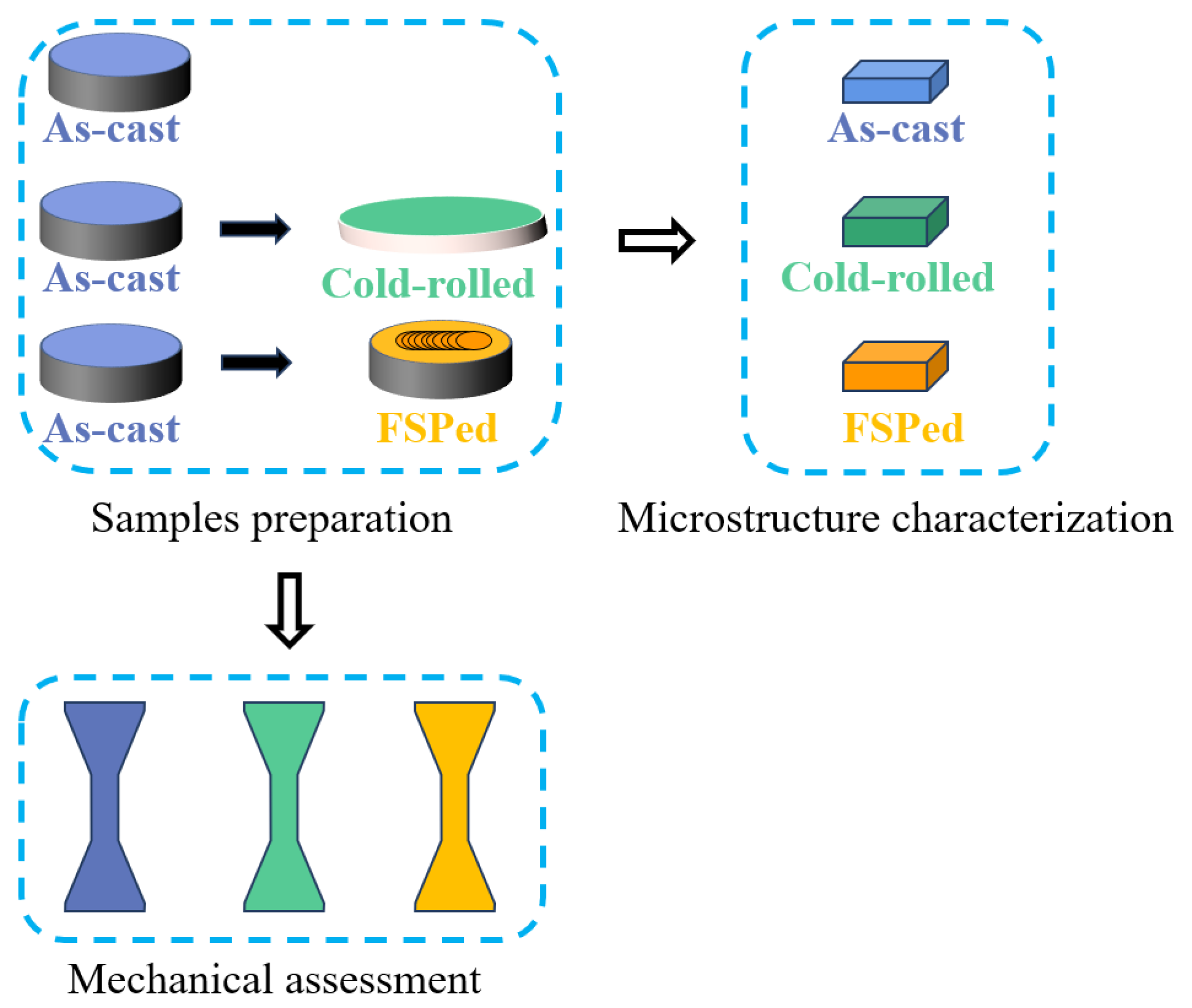 Materials 16 07057 g001