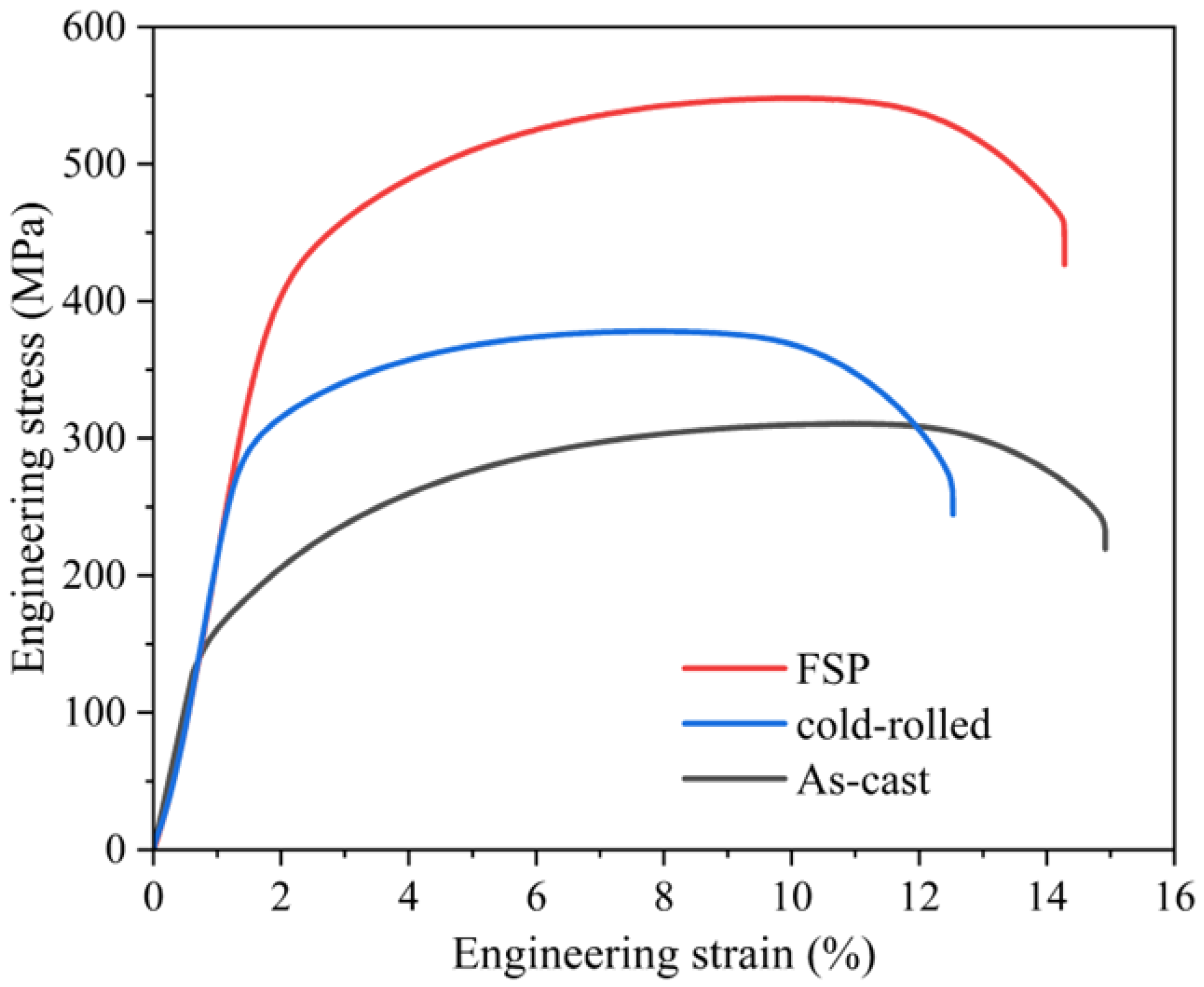 Materials 16 07057 g009