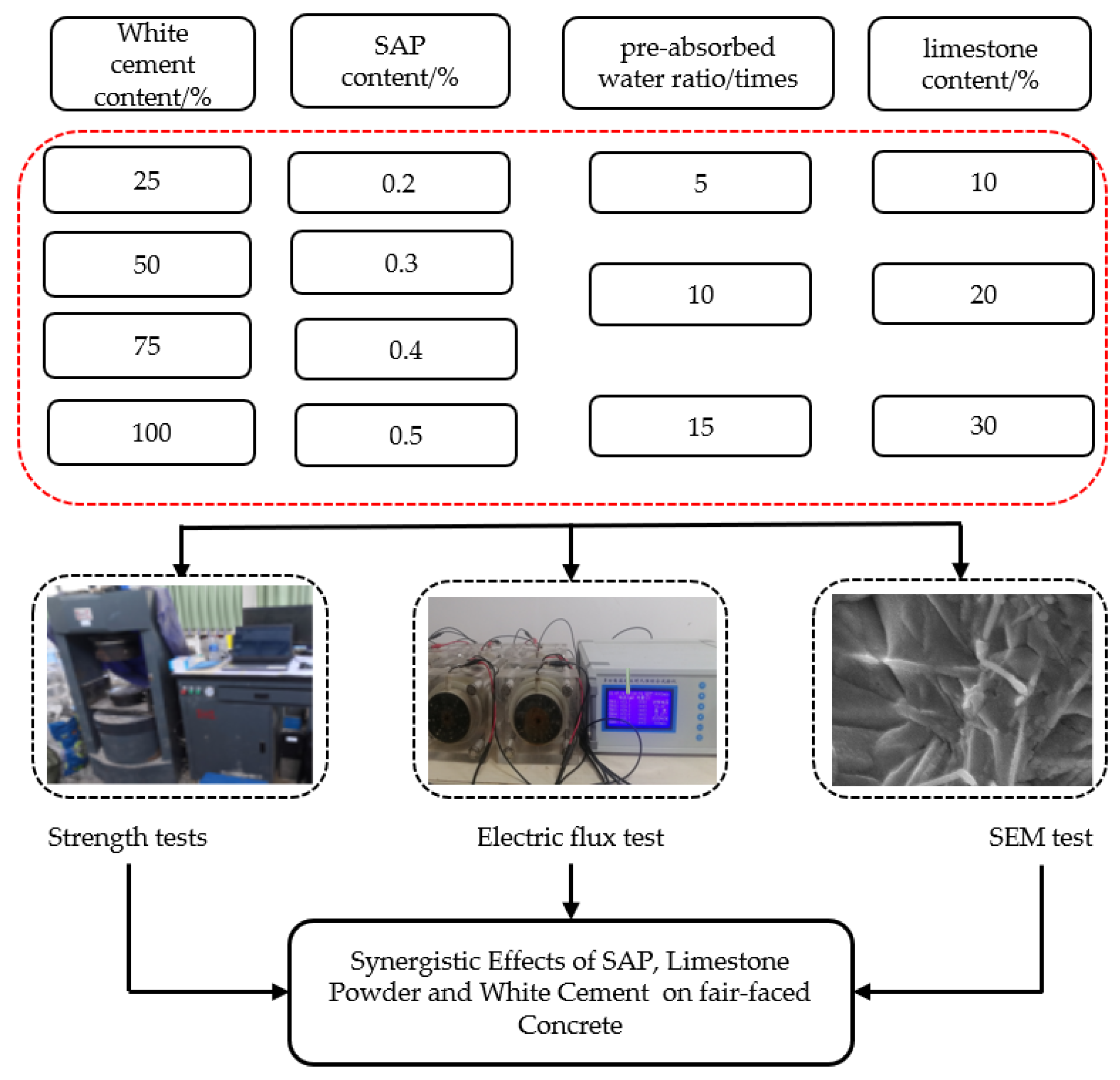 Materials 16 07058 g001